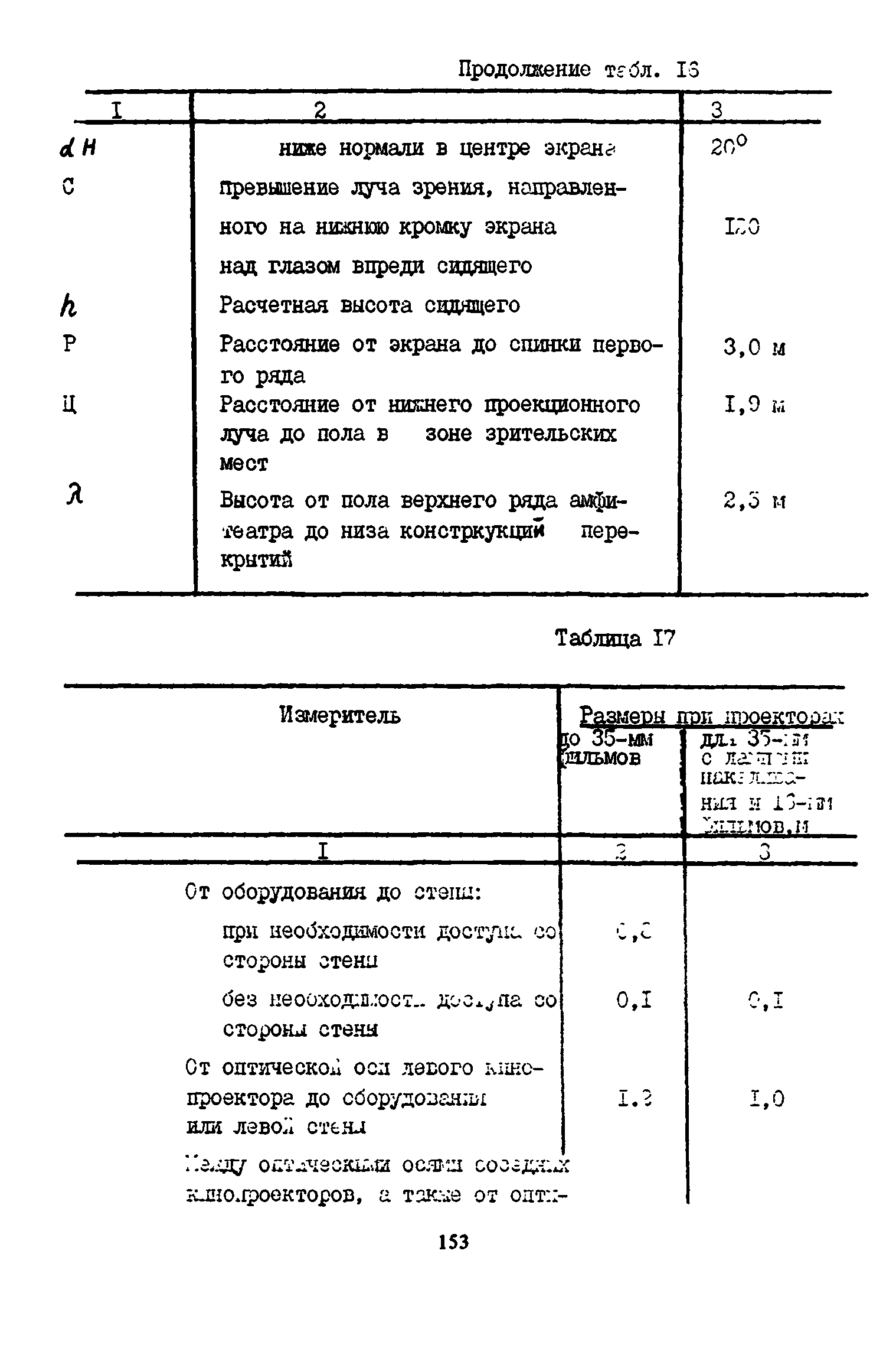 Пособие к СНиП 2.08.02-89