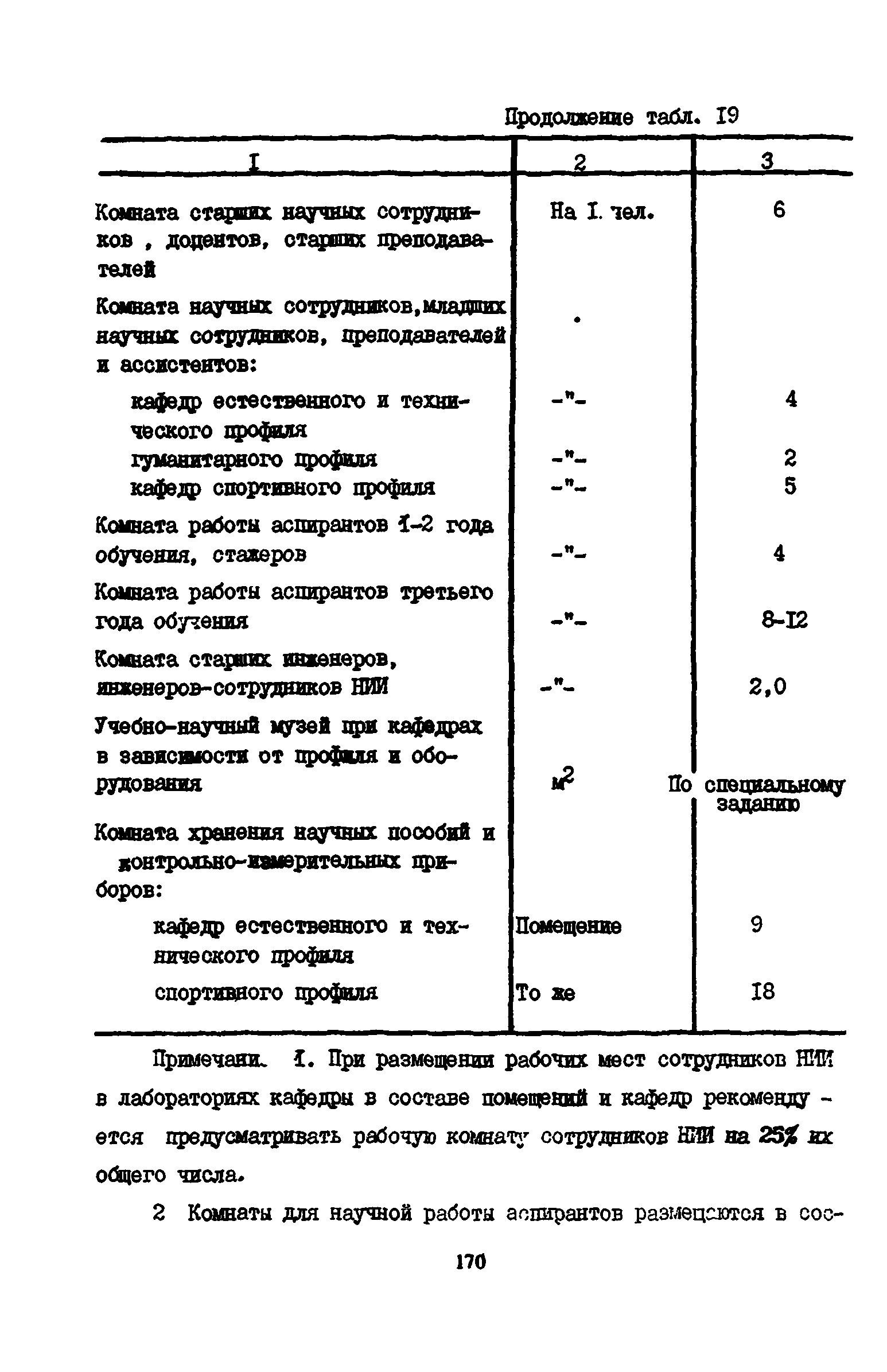 Пособие к СНиП 2.08.02-89