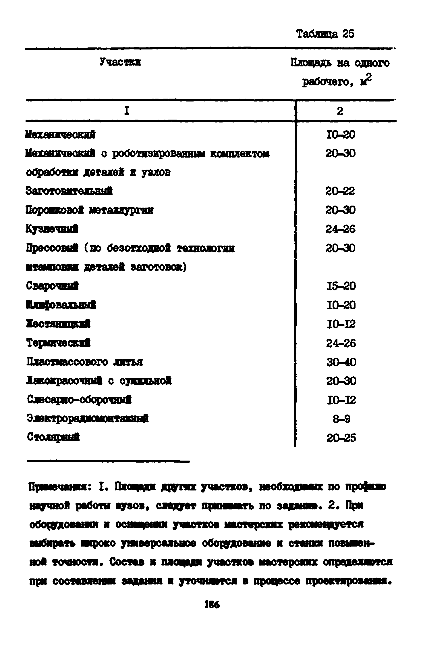 Пособие к СНиП 2.08.02-89