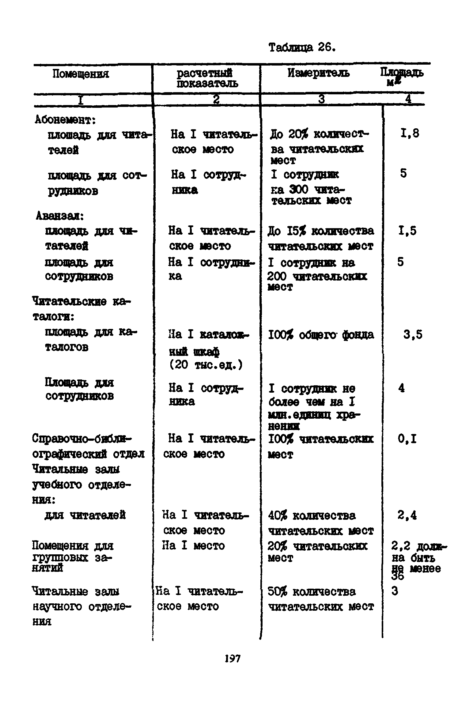 Пособие к СНиП 2.08.02-89