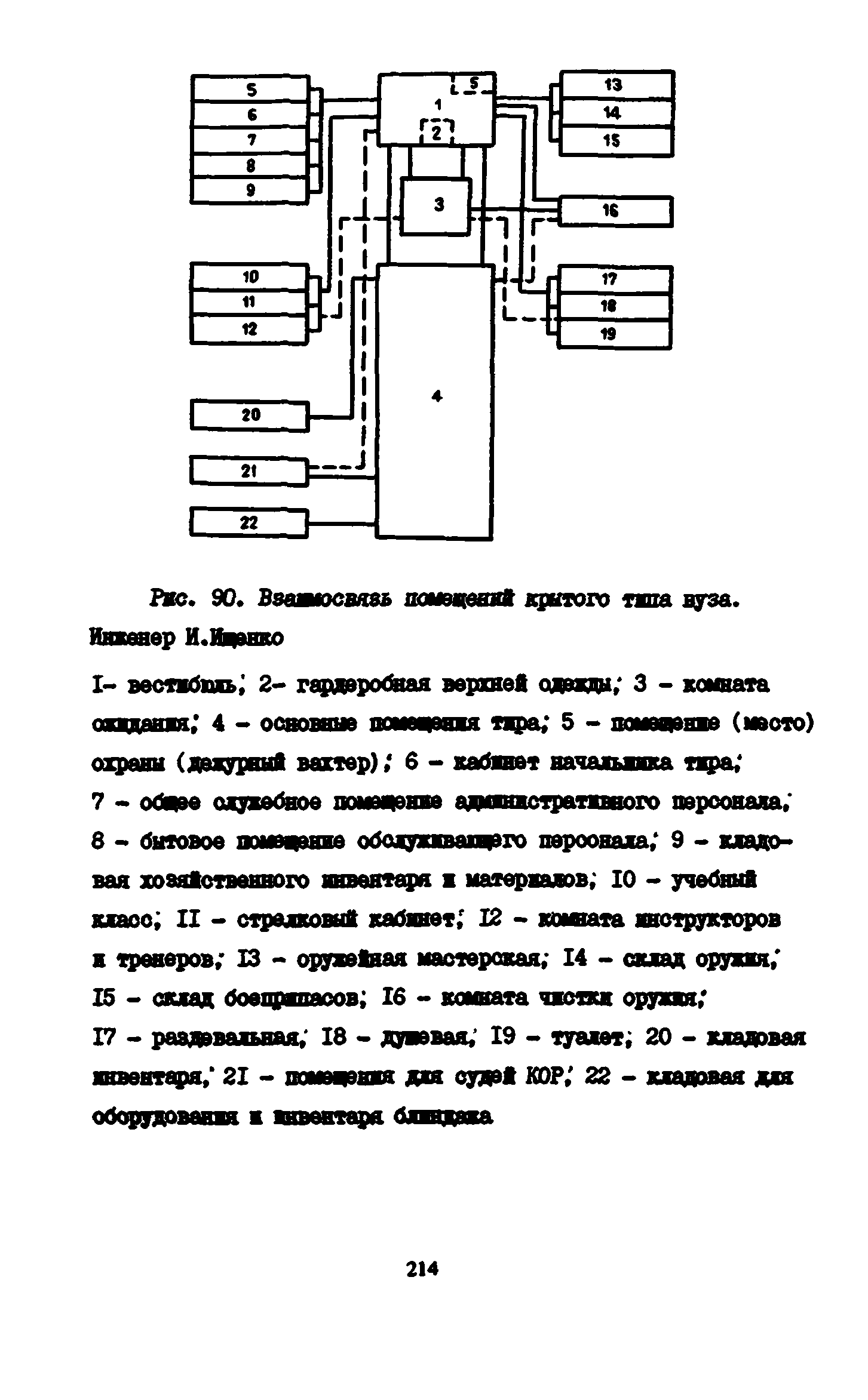 Пособие к СНиП 2.08.02-89