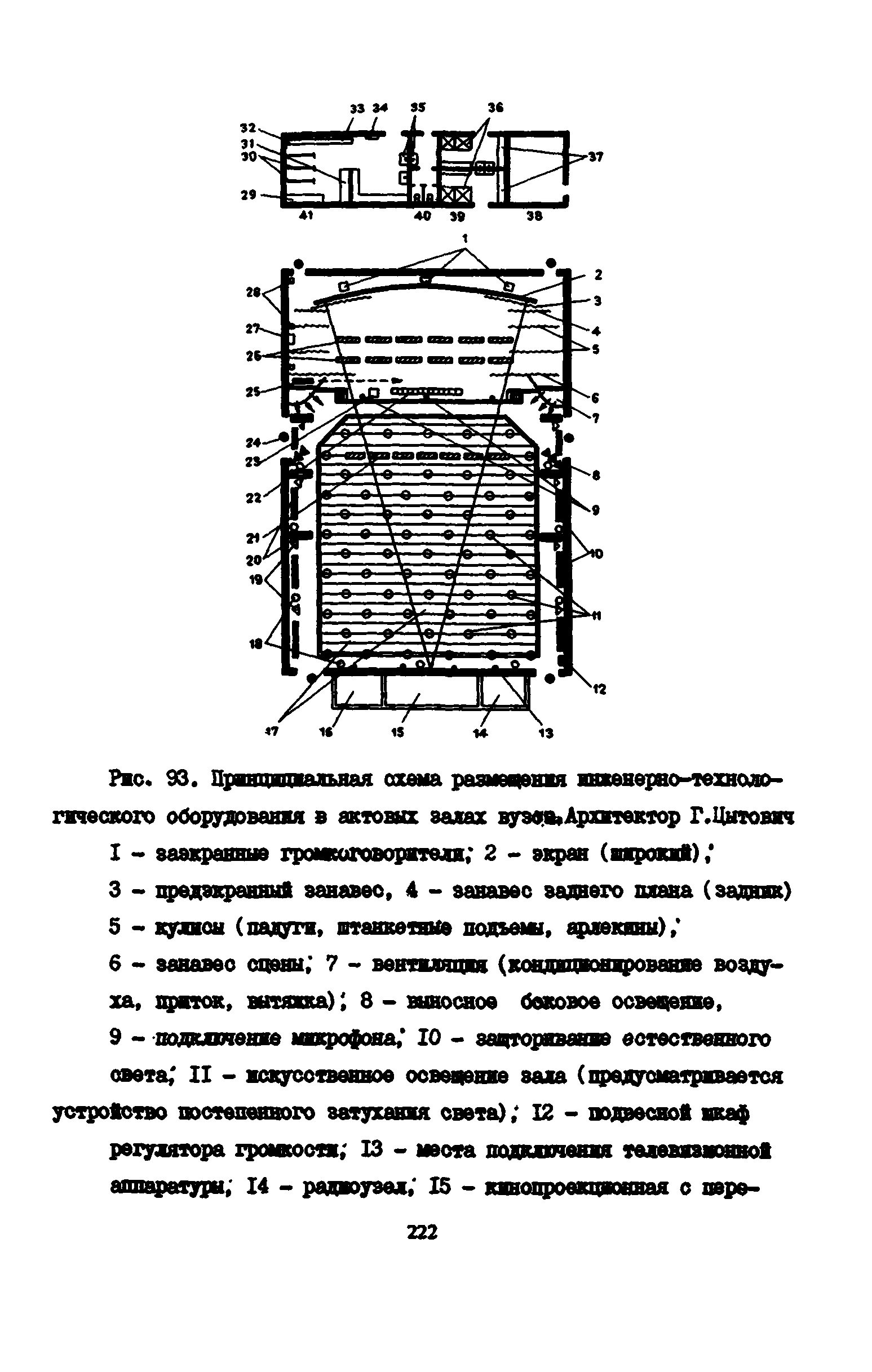 Пособие к СНиП 2.08.02-89