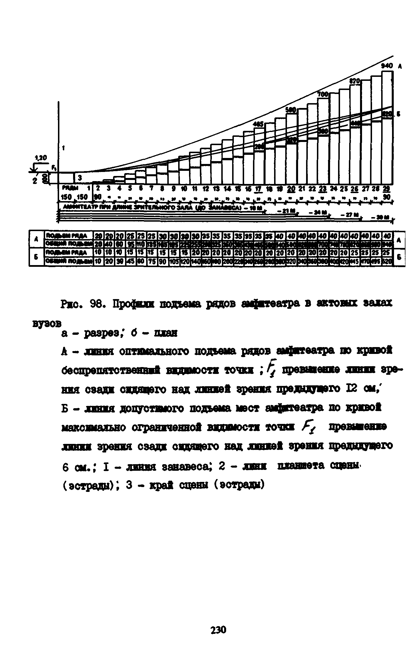 Пособие к СНиП 2.08.02-89