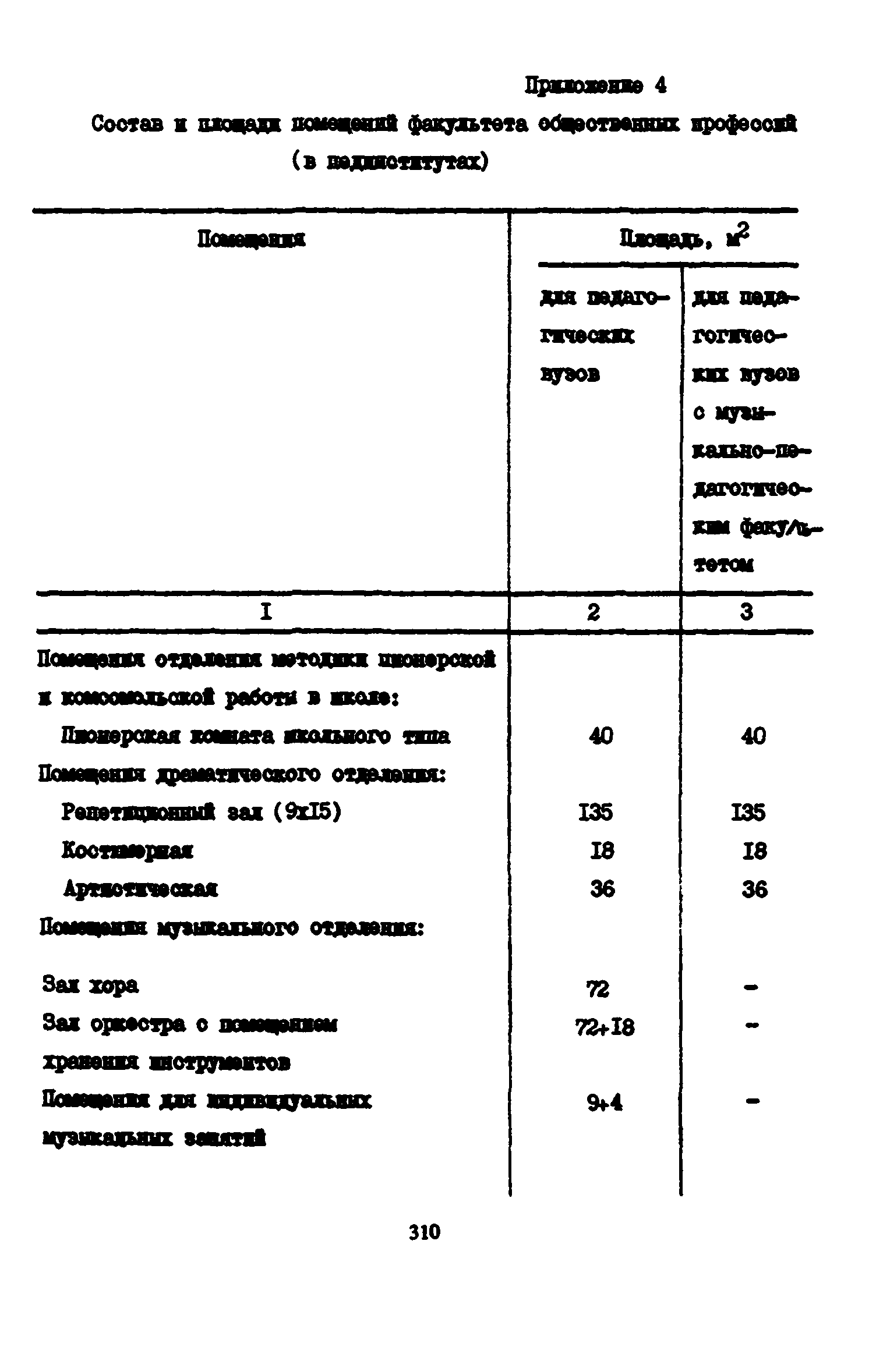 Пособие к СНиП 2.08.02-89