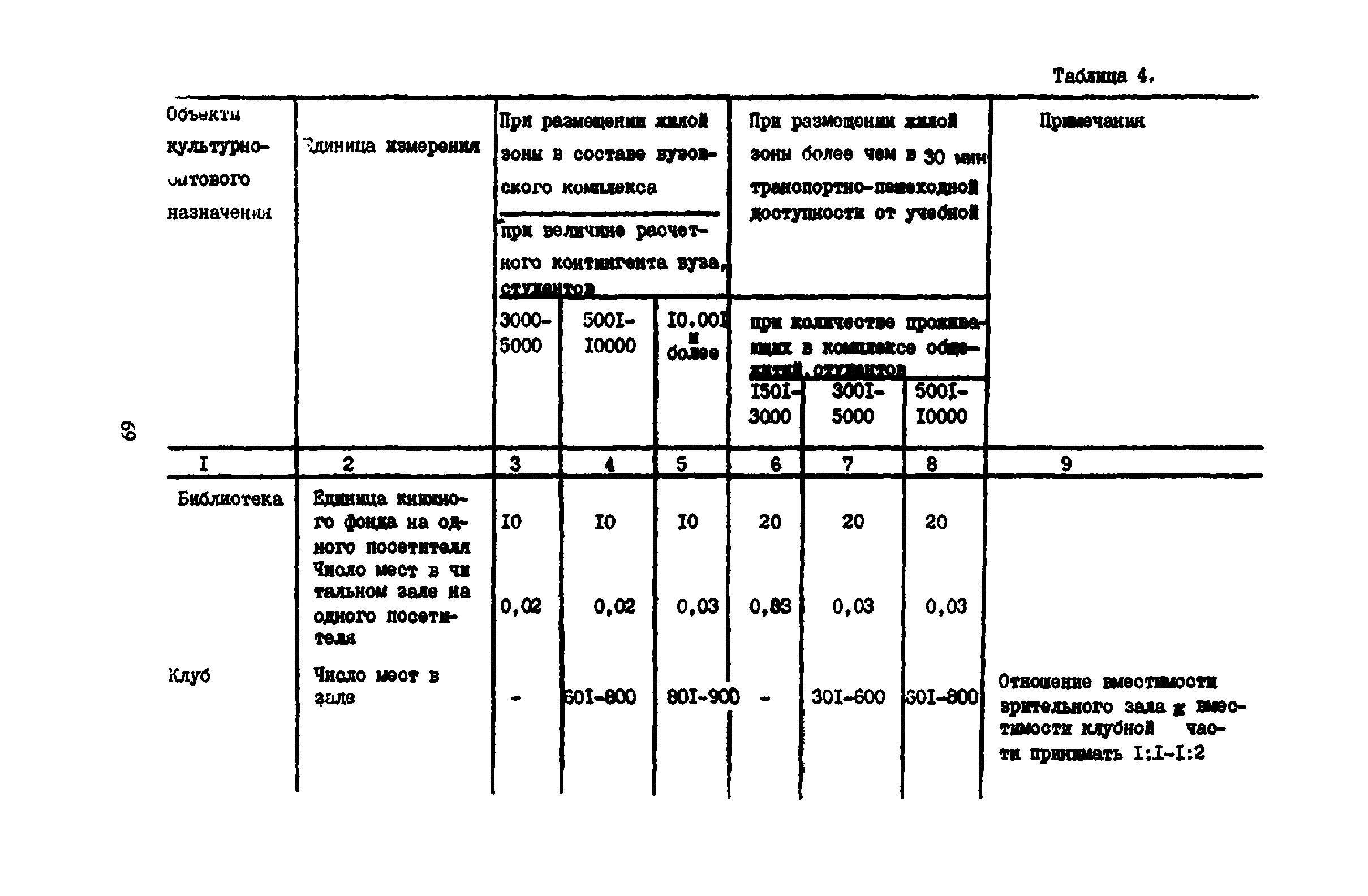 Пособие к СНиП 2.08.02-89