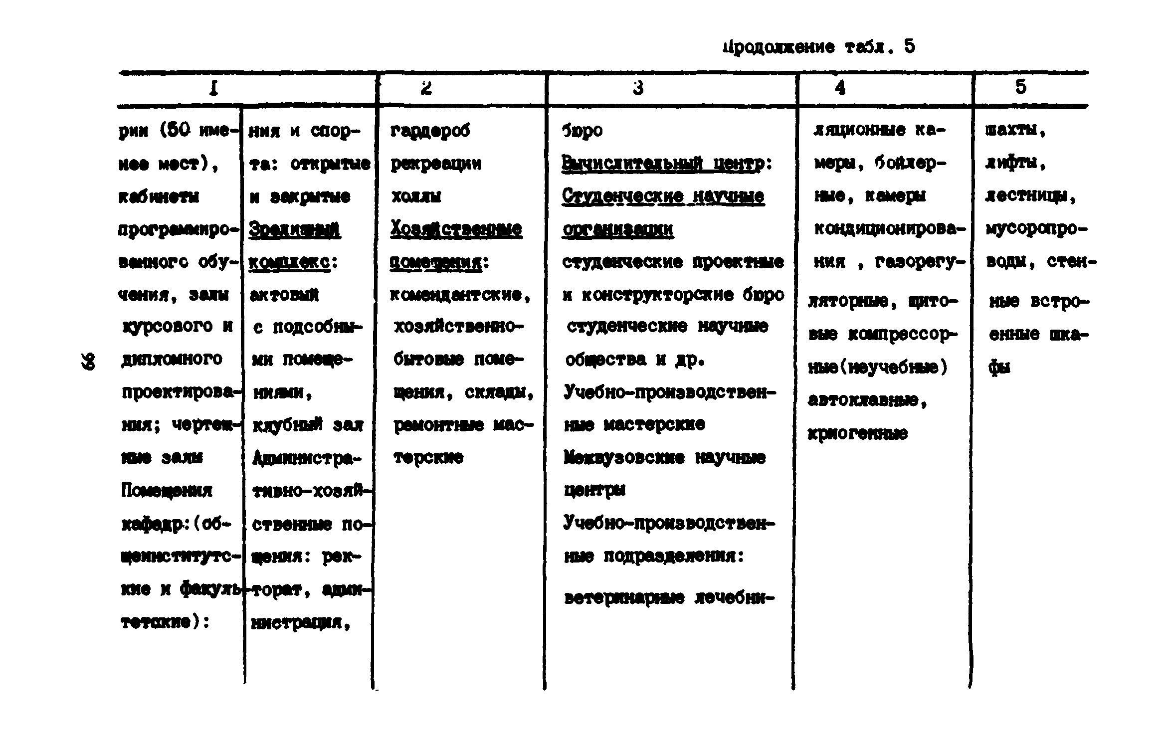 Пособие к СНиП 2.08.02-89