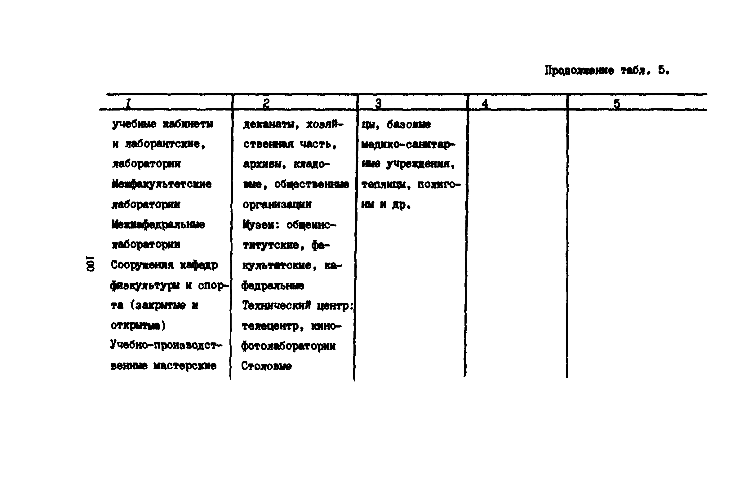 Пособие к СНиП 2.08.02-89