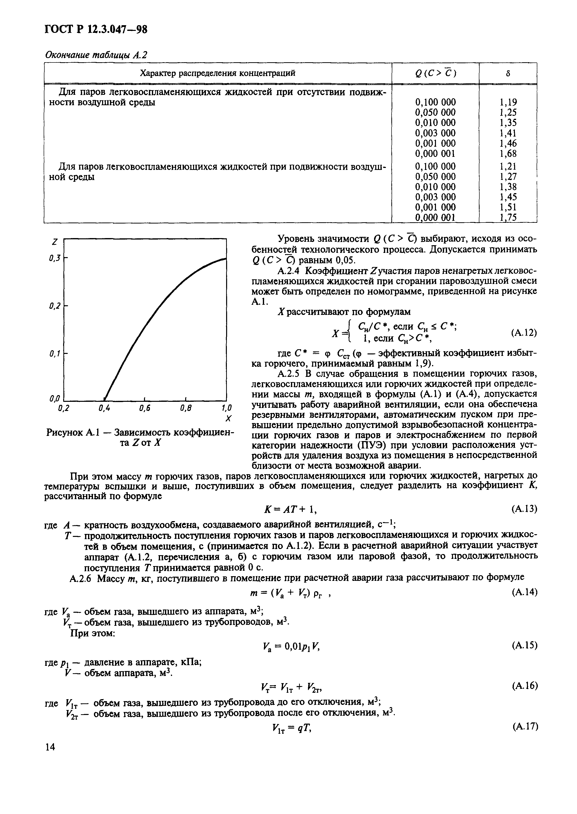 ГОСТ Р 12.3.047-98