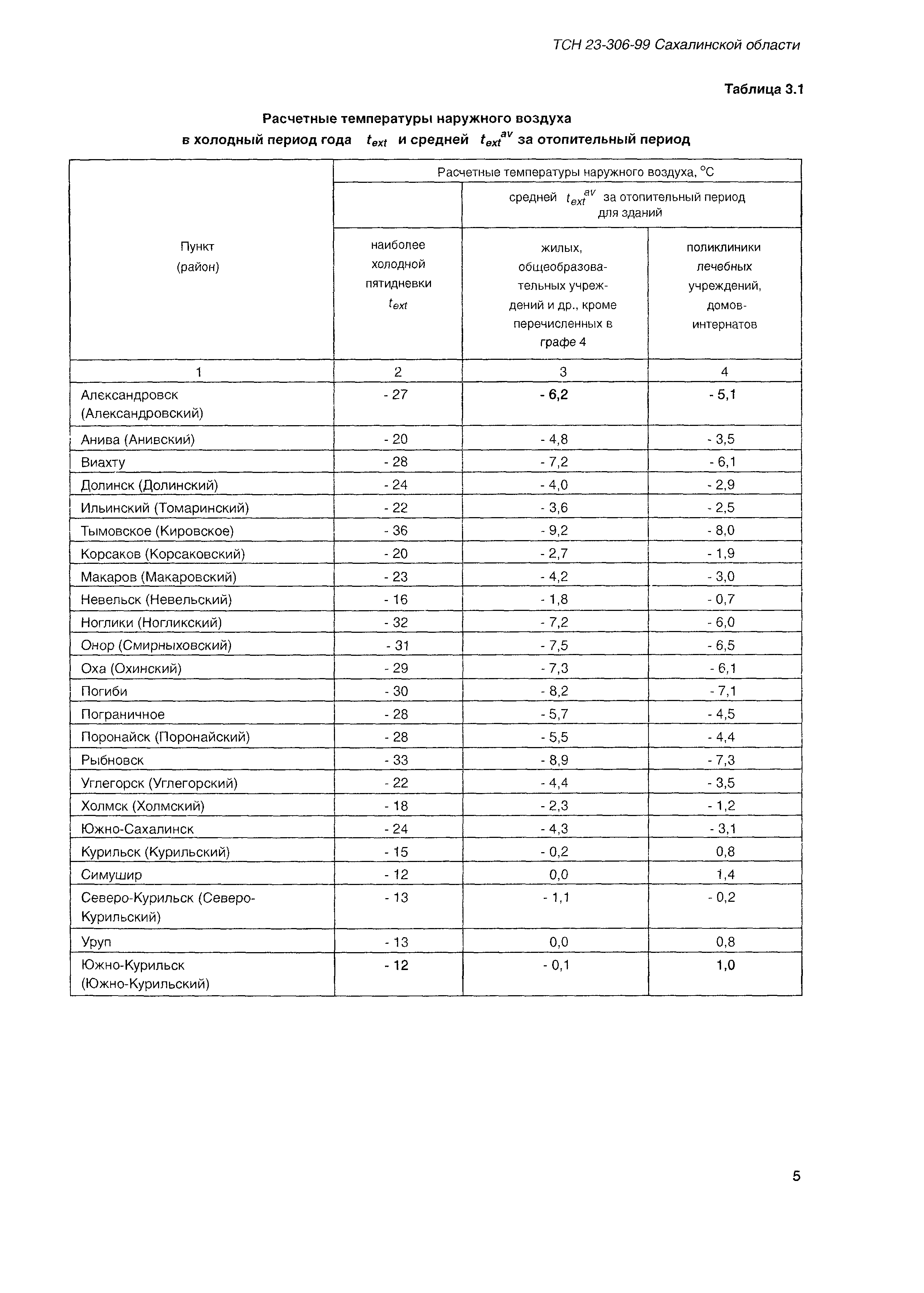 ТСН 23-306-99