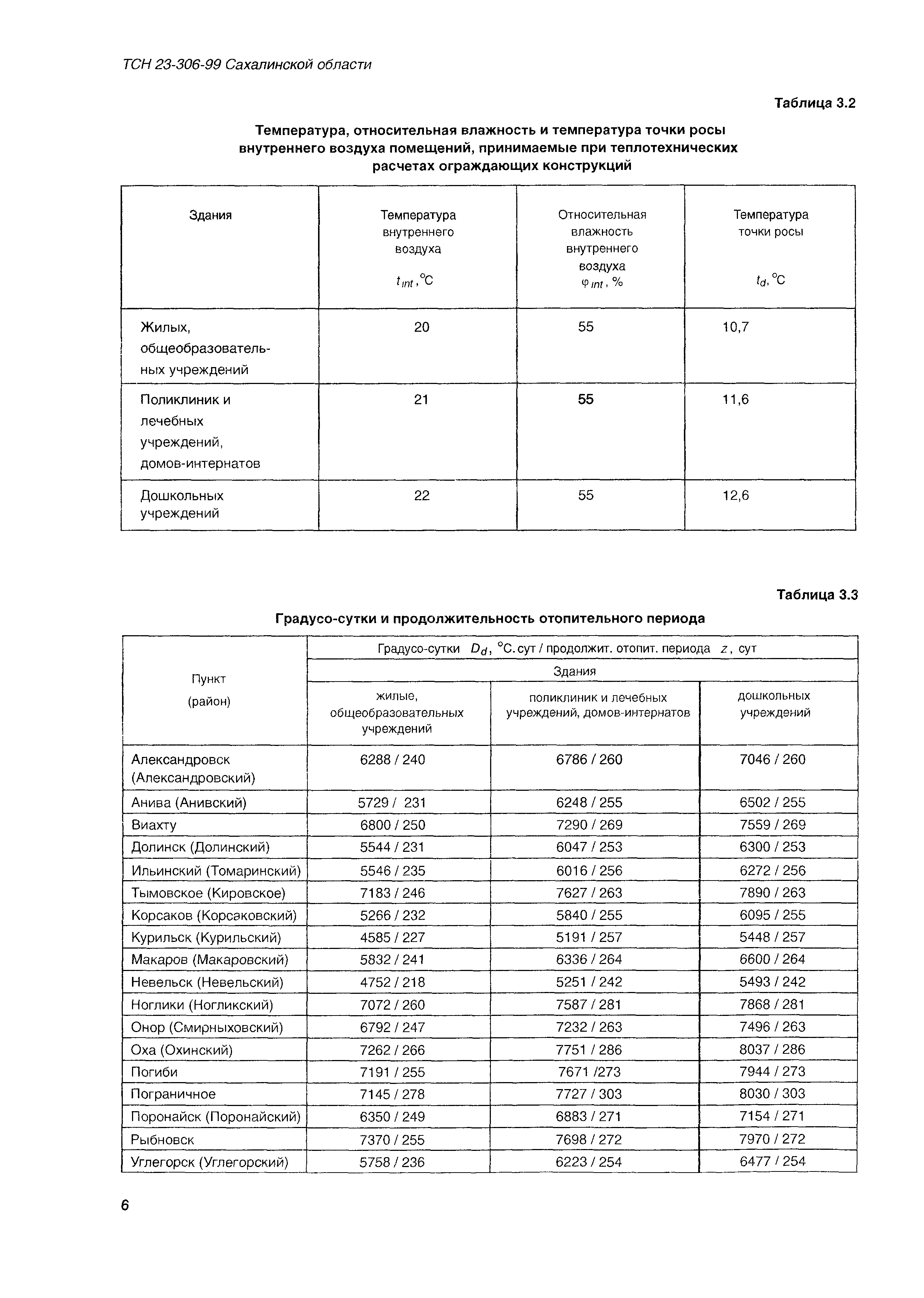 ТСН 23-306-99