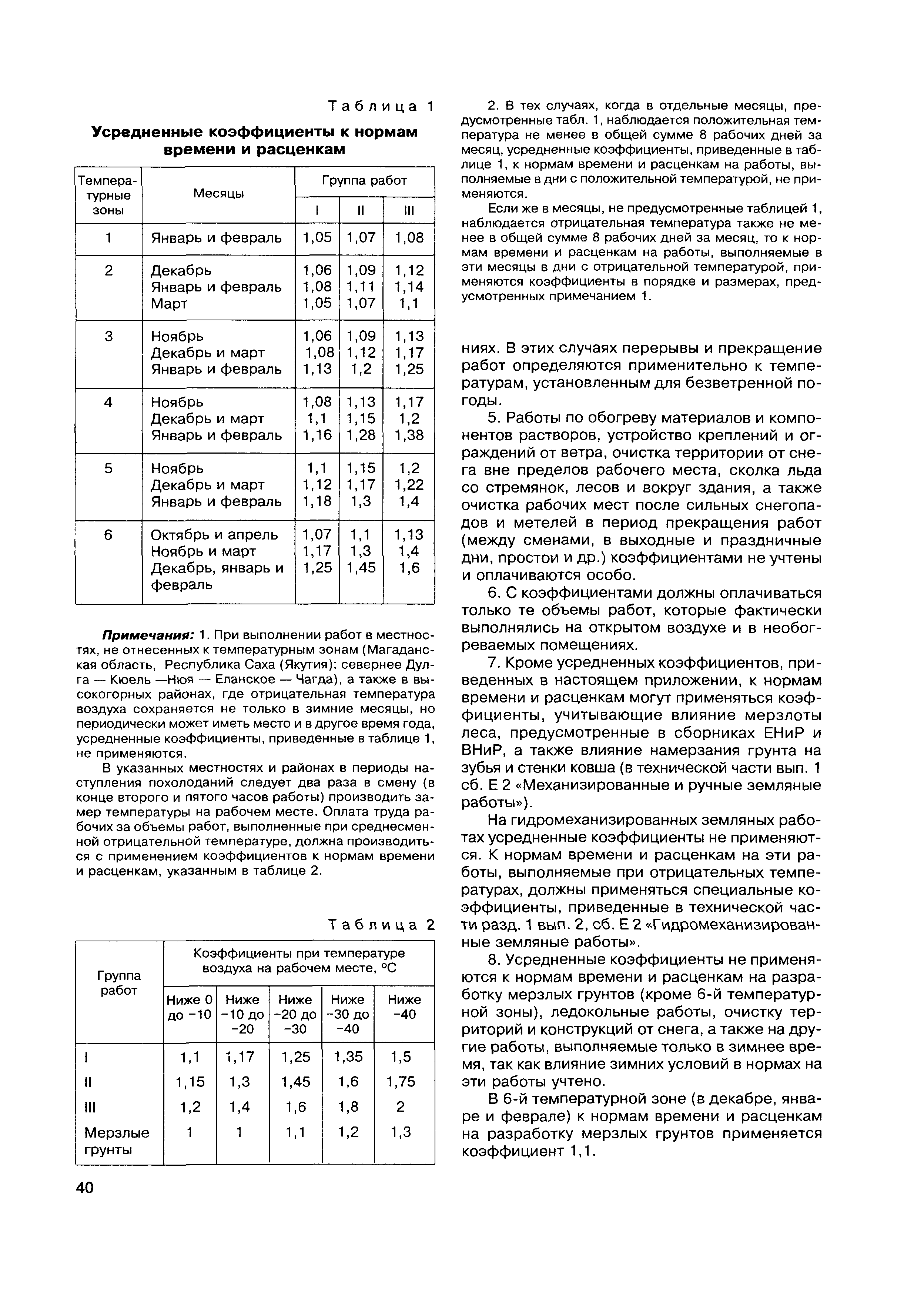 МДС 83-1.99