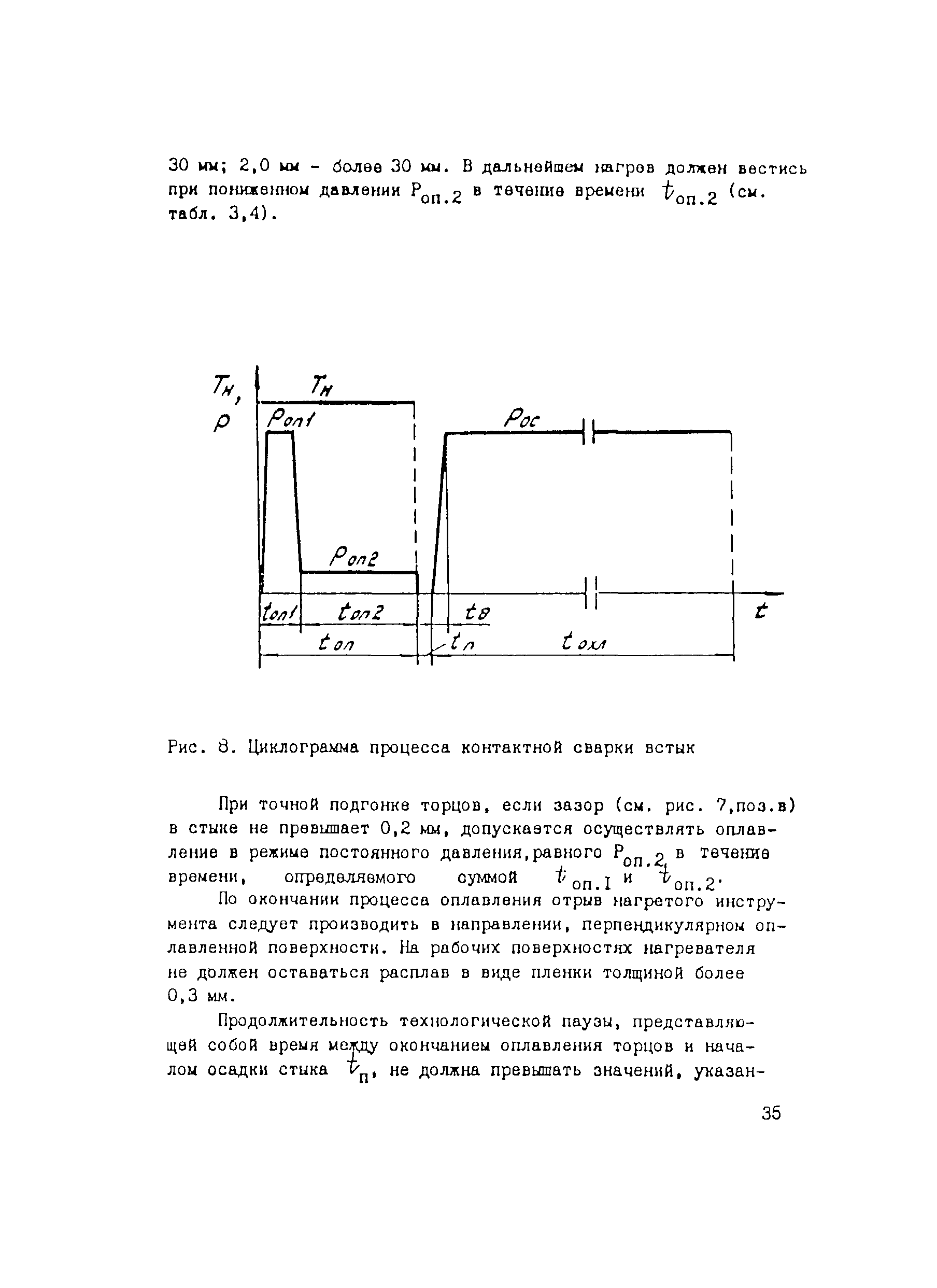 ВСН 003-88