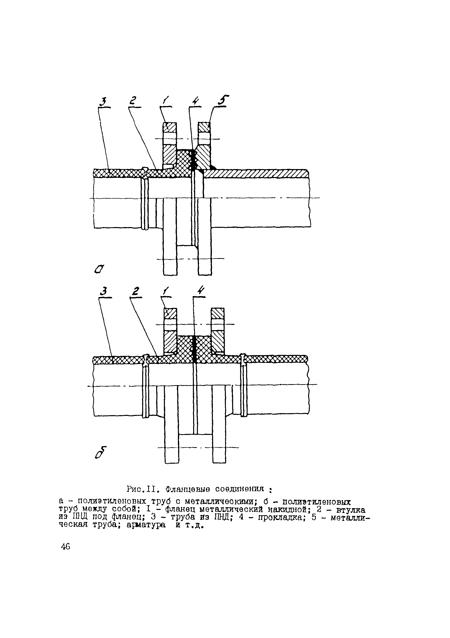 ВСН 003-88