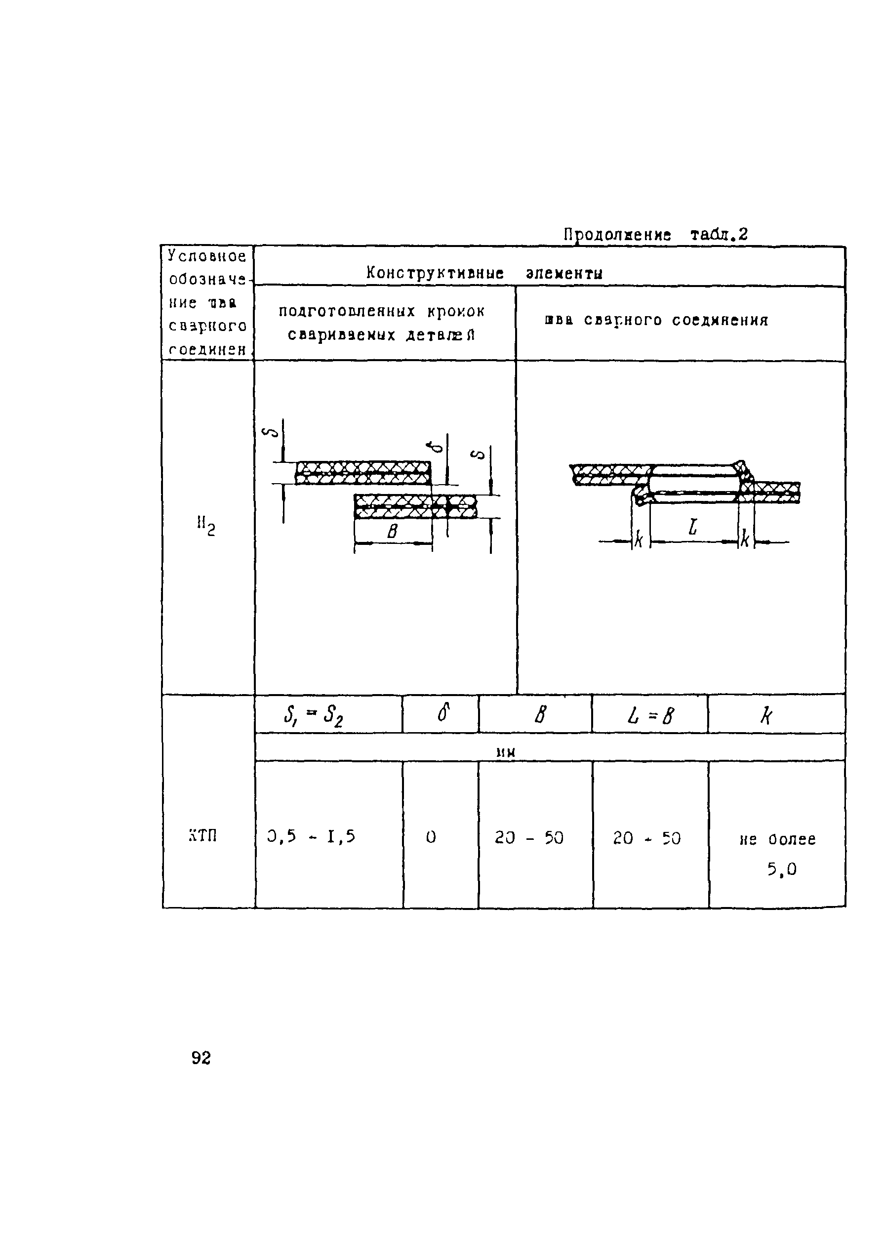 ВСН 003-88