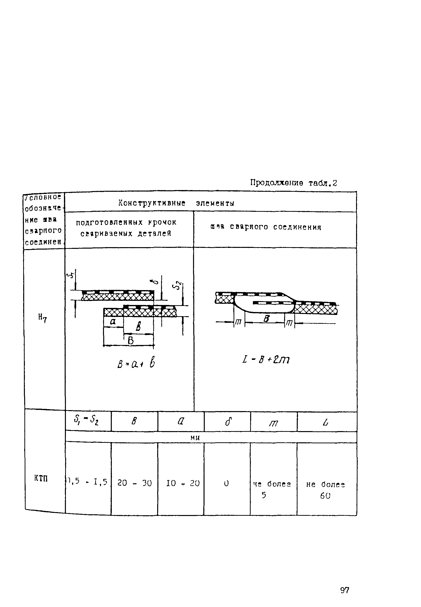 ВСН 003-88