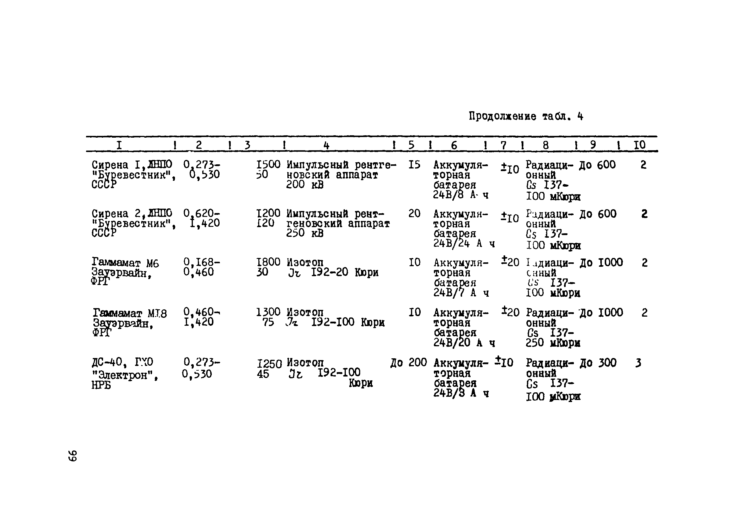 ВСН 012-88