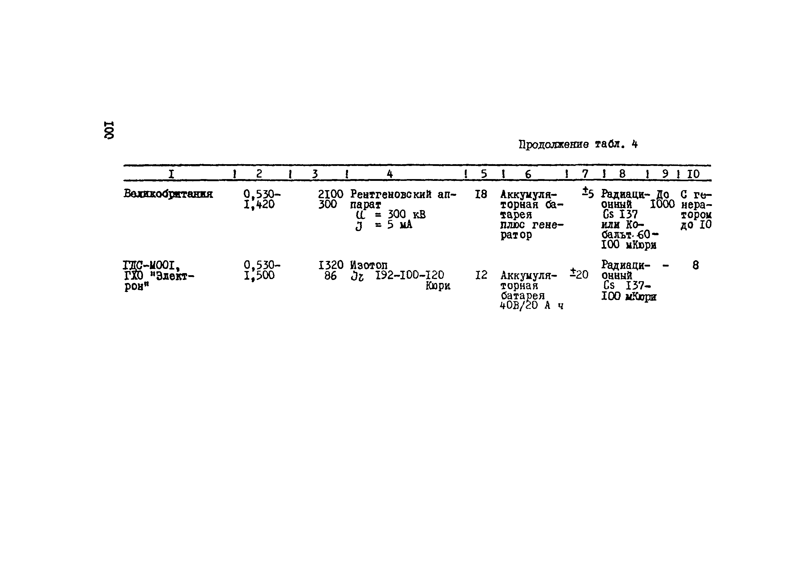 ВСН 012-88