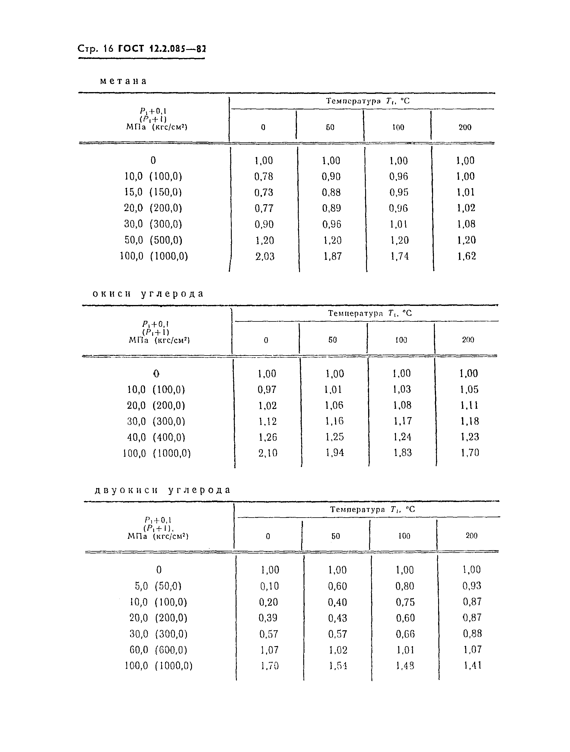 ГОСТ 12.2.085-82