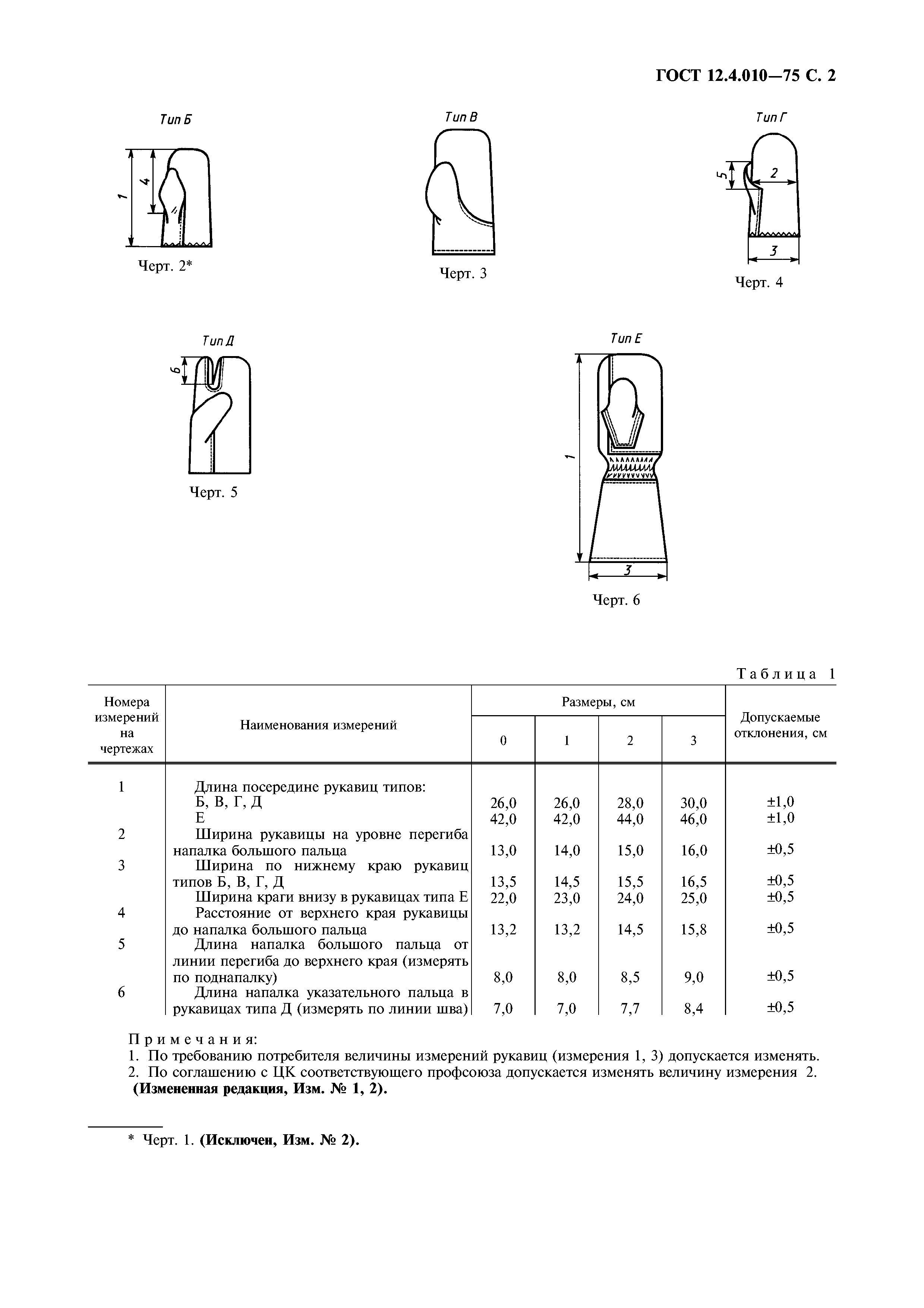 ГОСТ 12.4.010-75