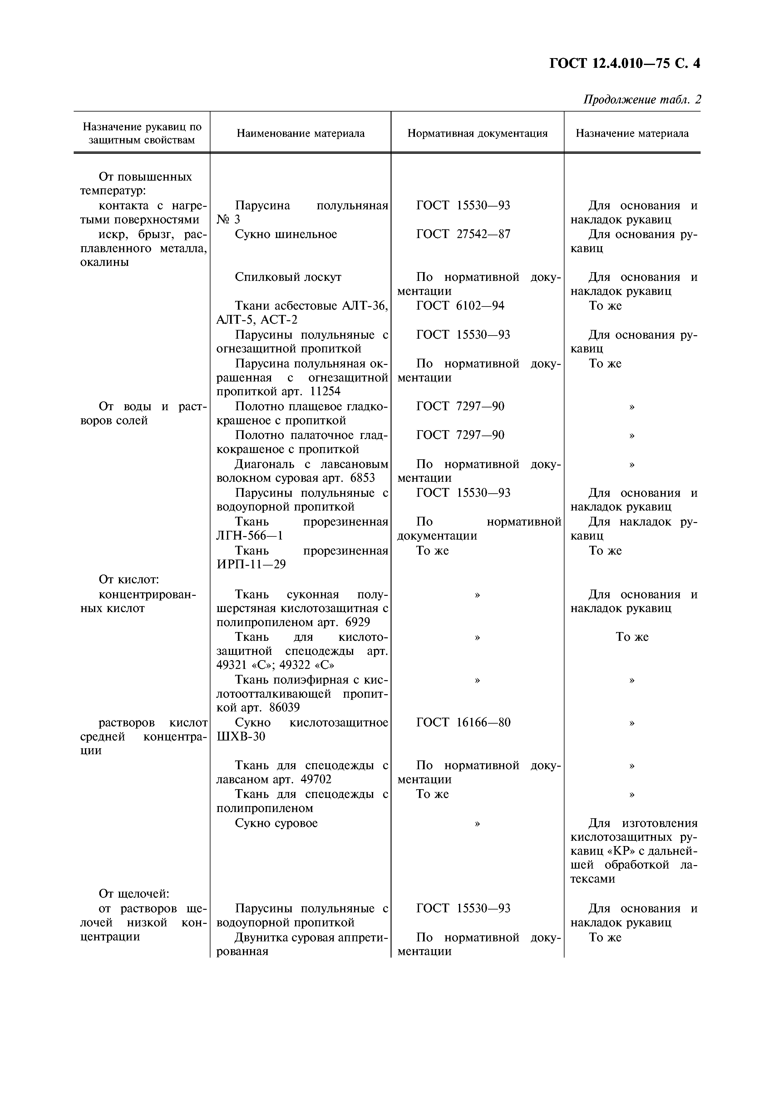 ГОСТ 12.4.010-75