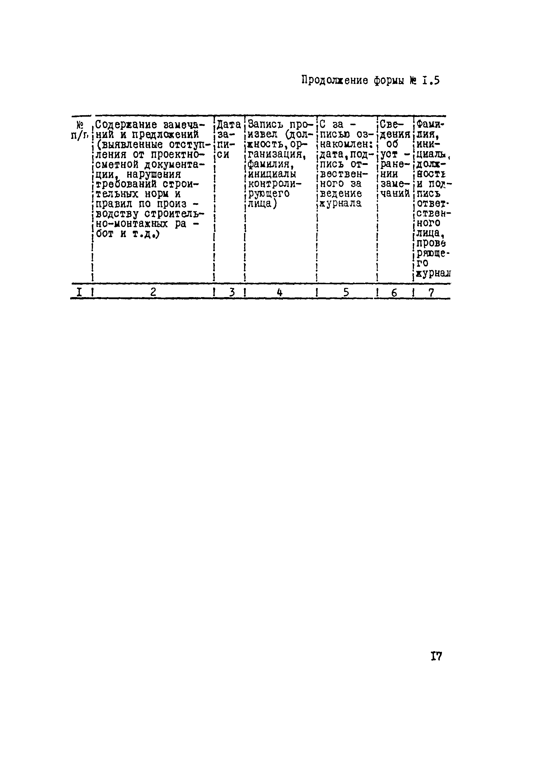 ВСН 012-88