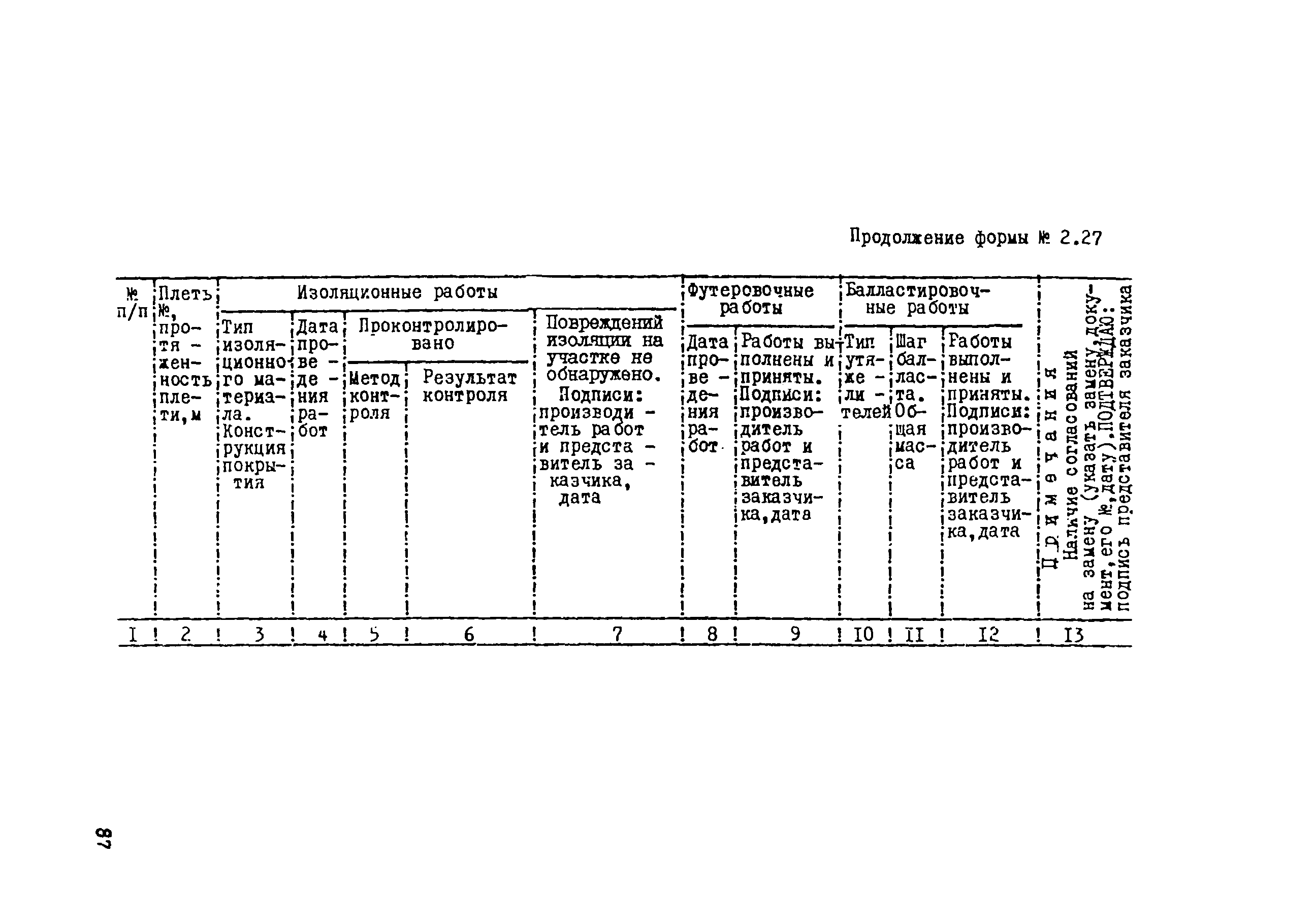 ВСН 012-88