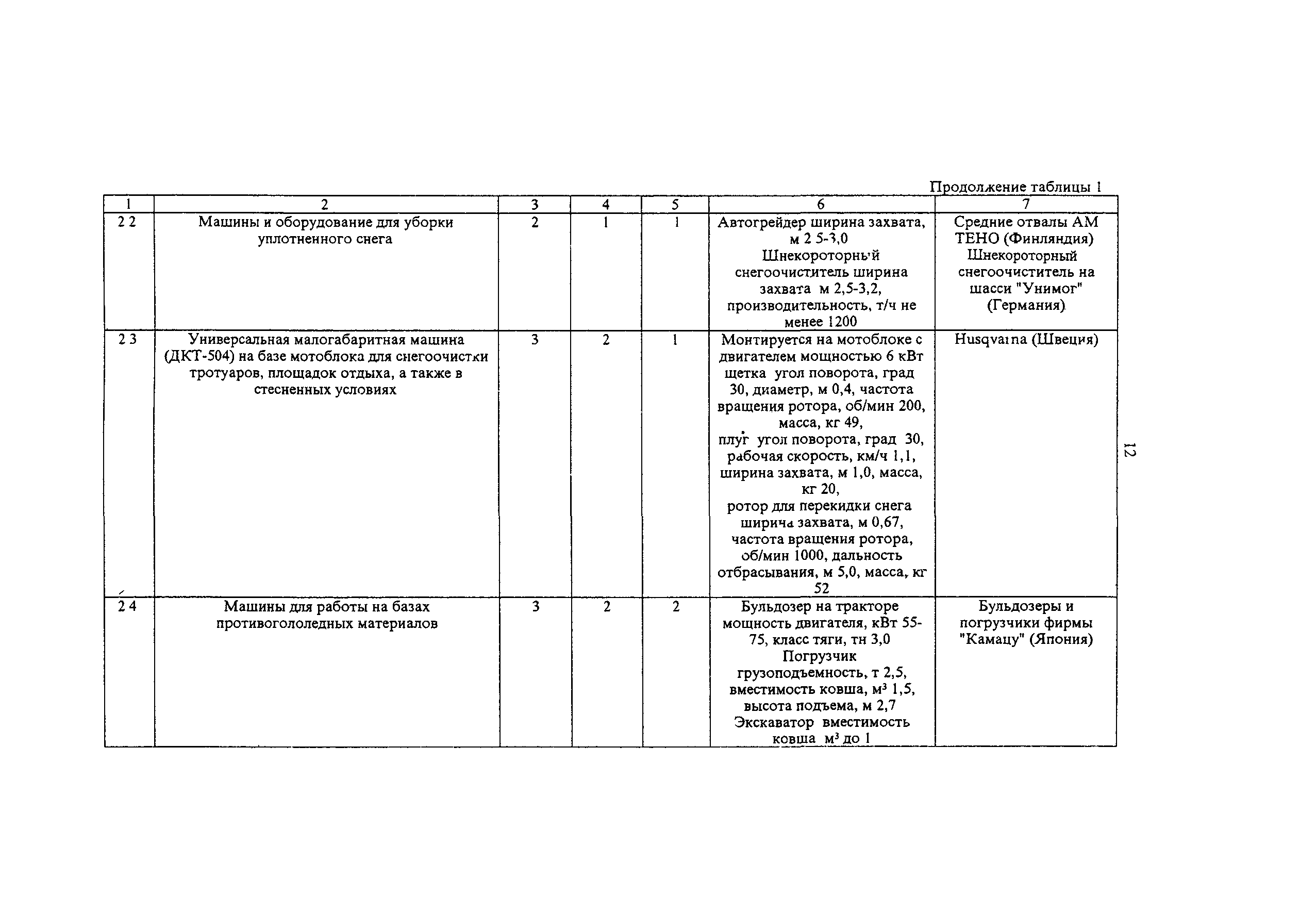 ОДН 218.014-99