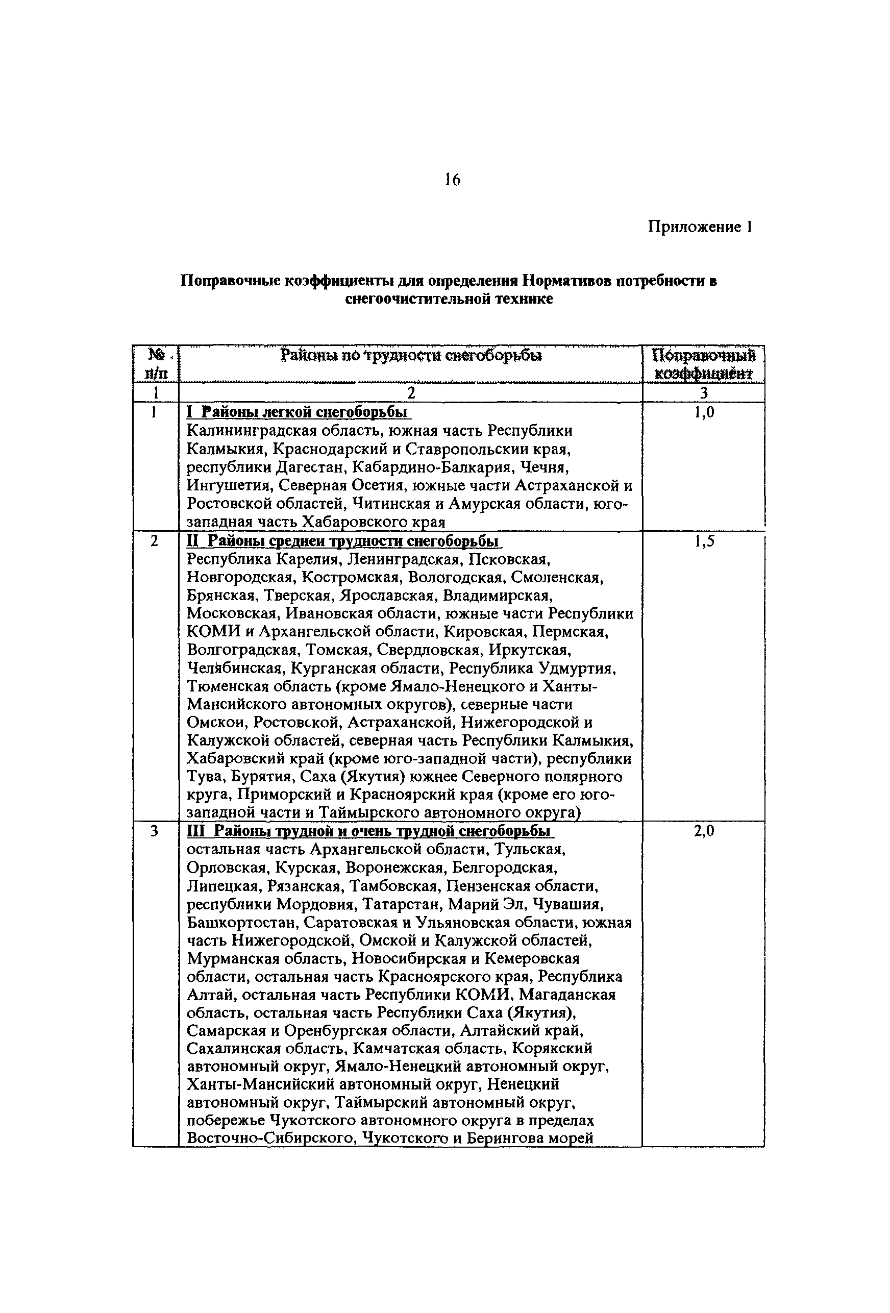 ОДН 218.014-99