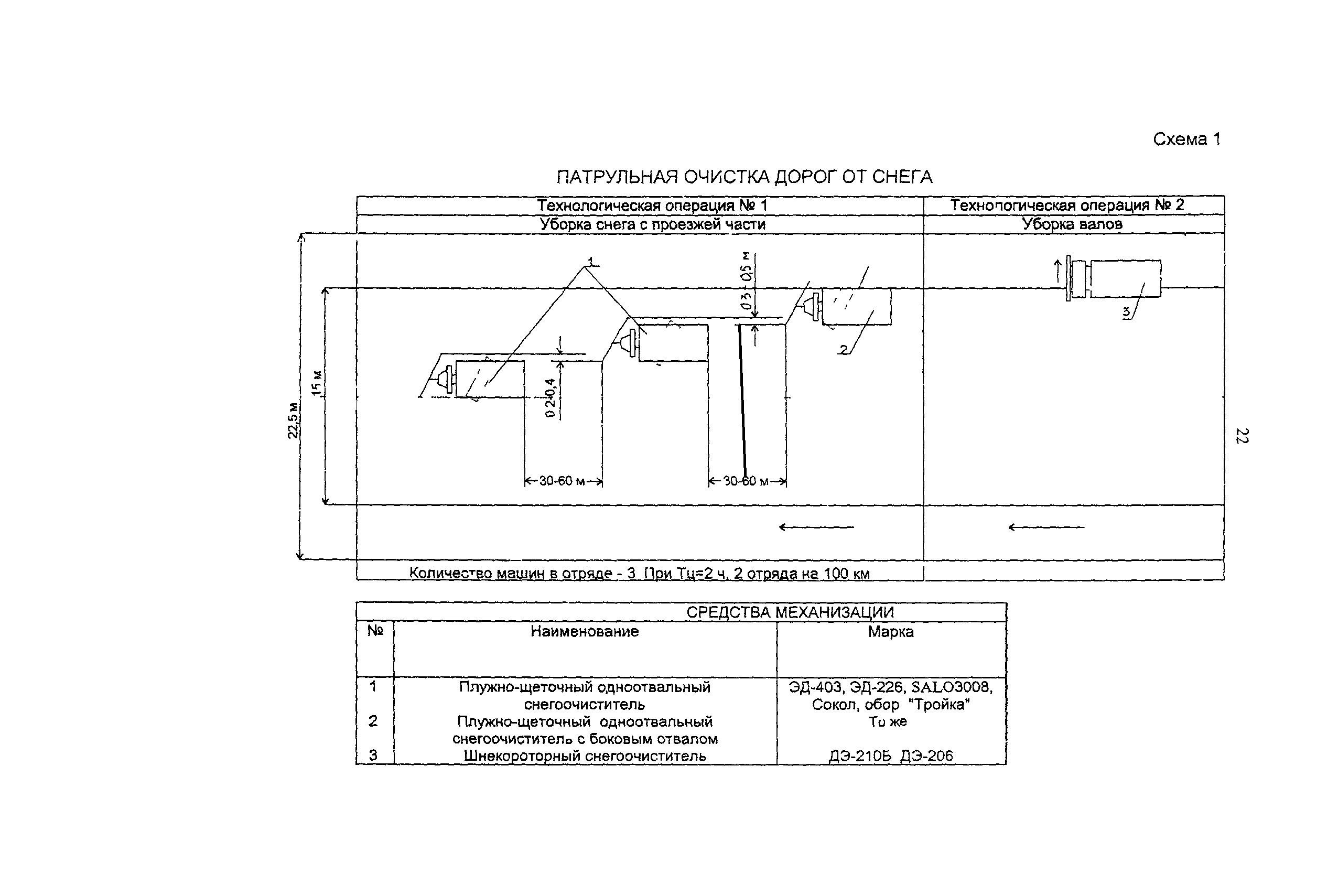 ОДН 218.014-99