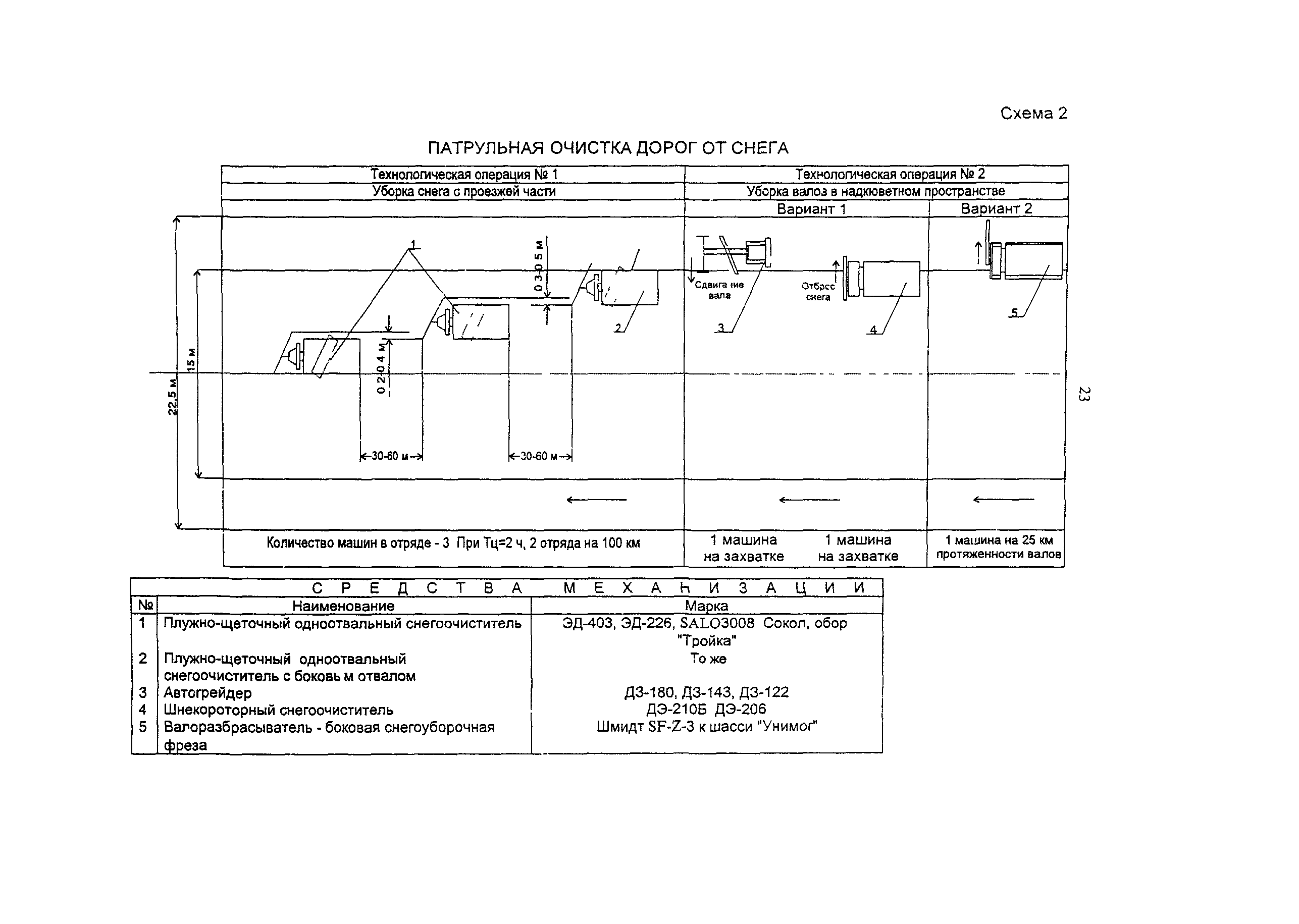 ОДН 218.014-99