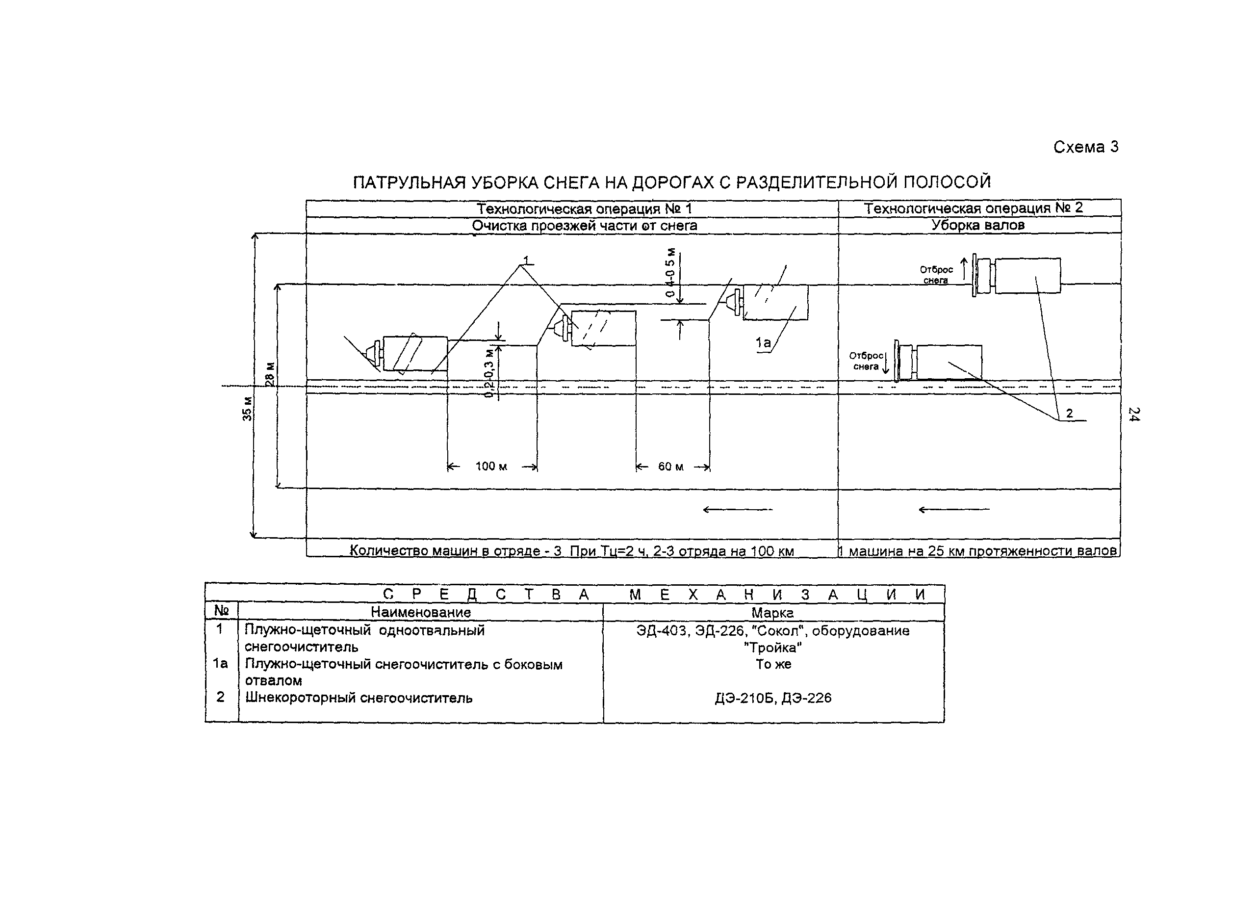 ОДН 218.014-99