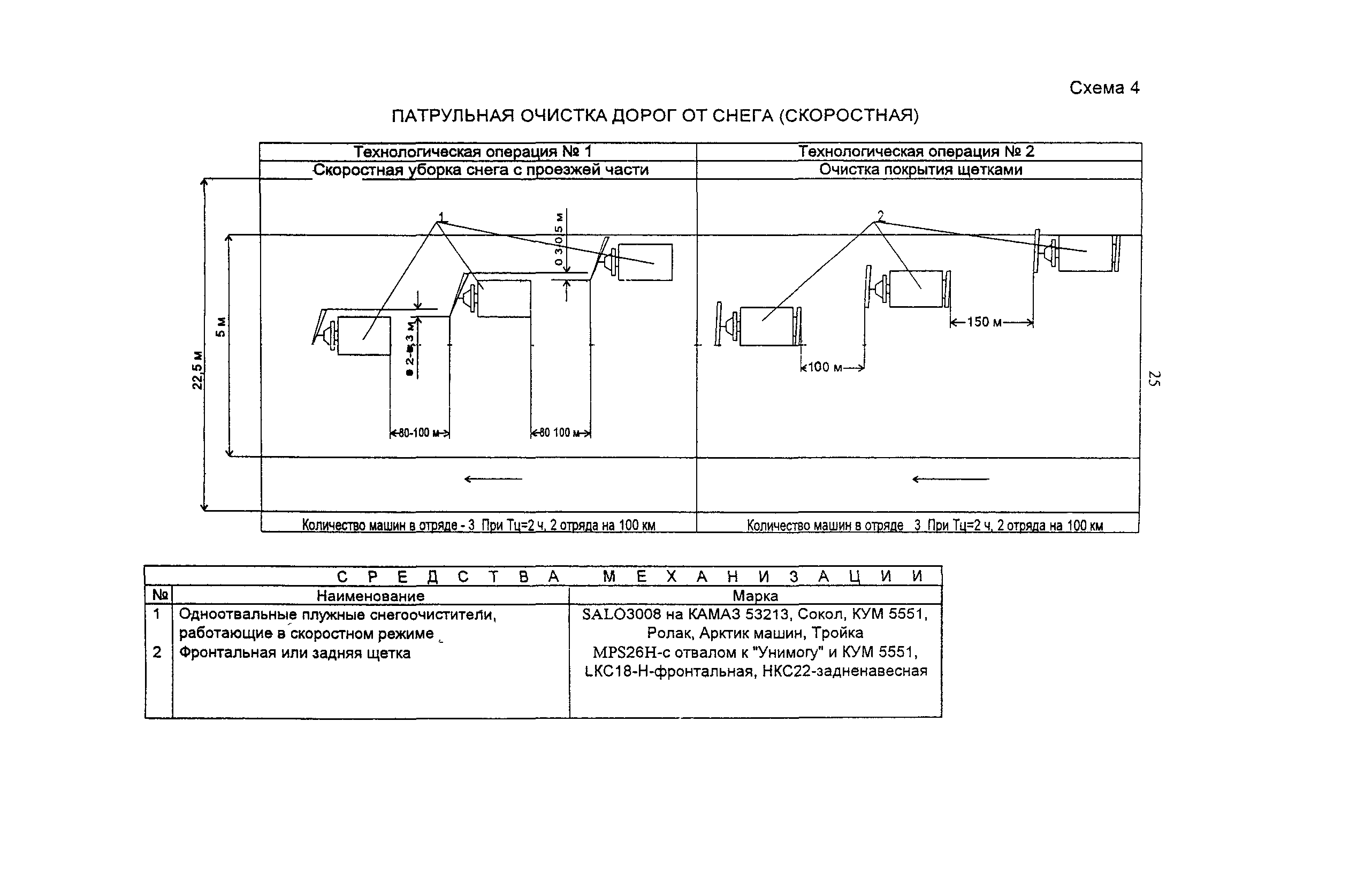 ОДН 218.014-99