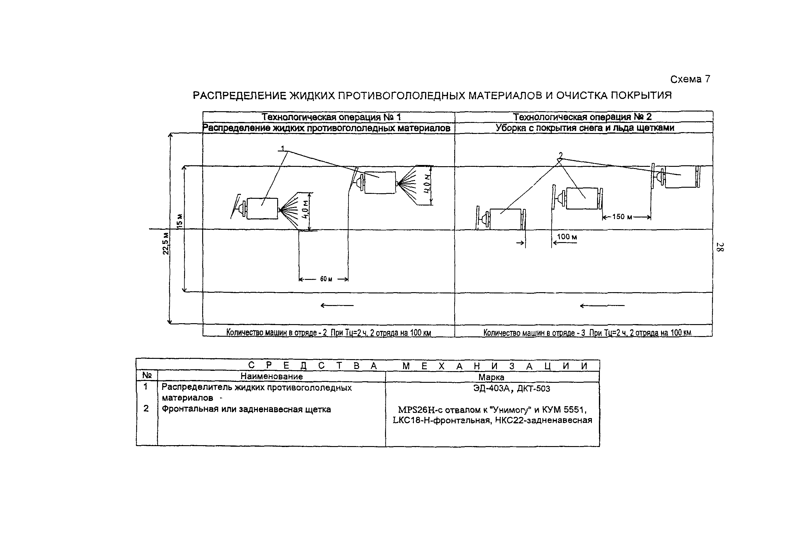 ОДН 218.014-99