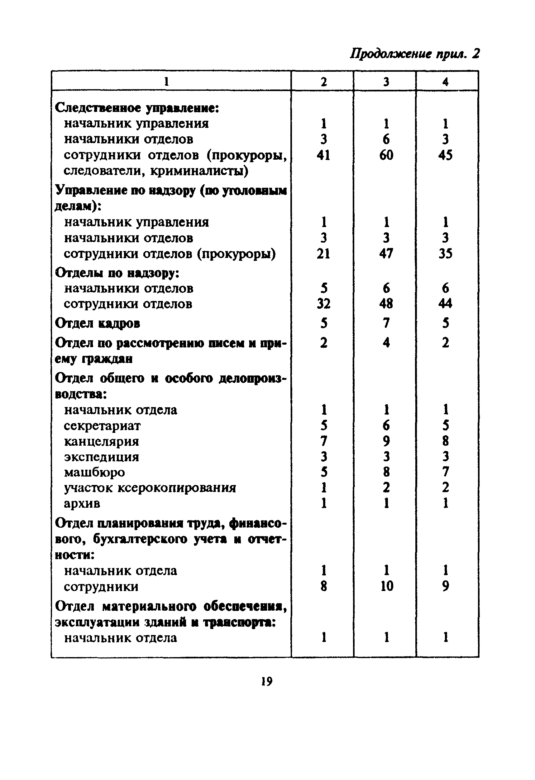 МДС 31-3.2000