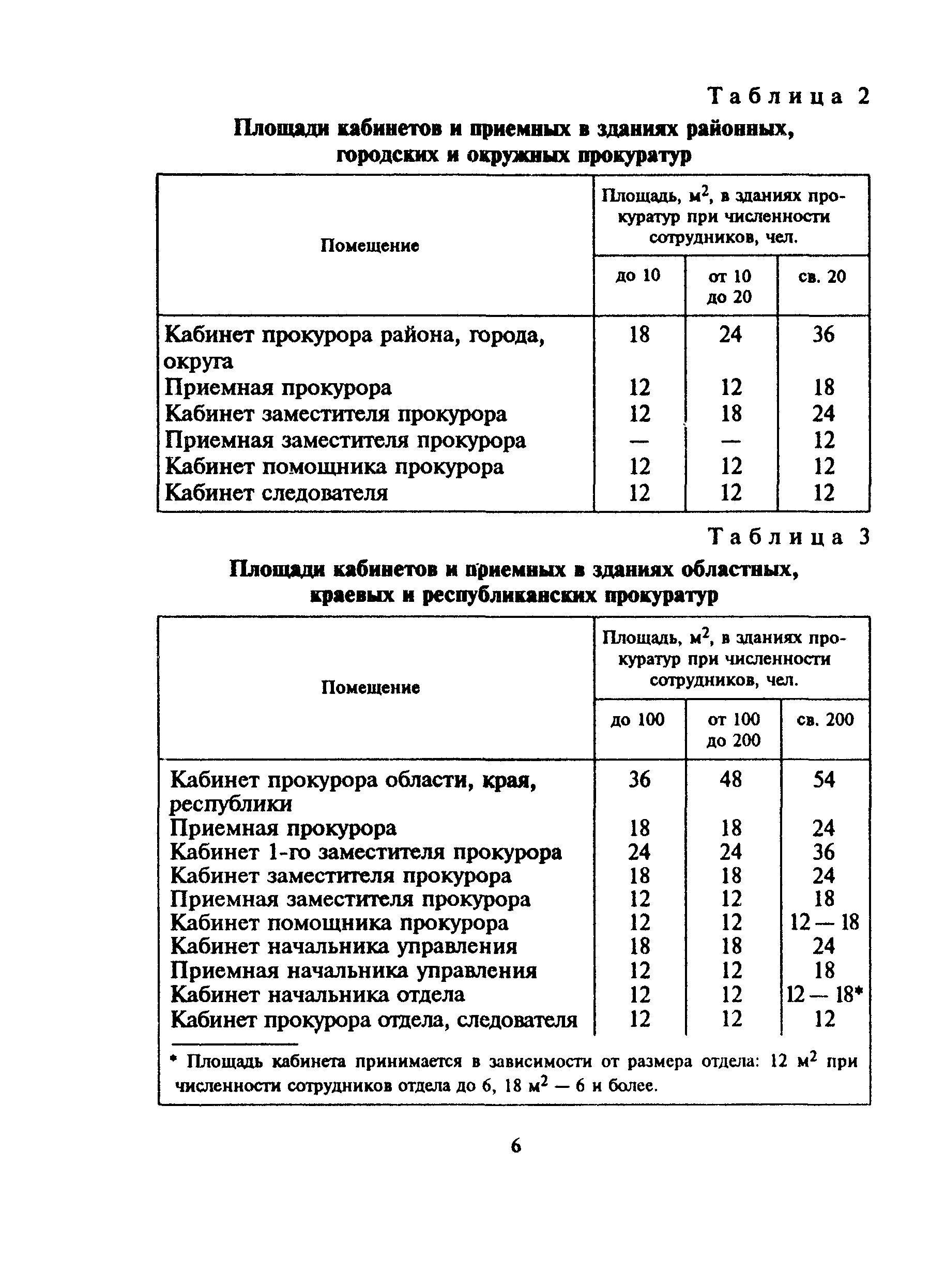 МДС 31-3.2000