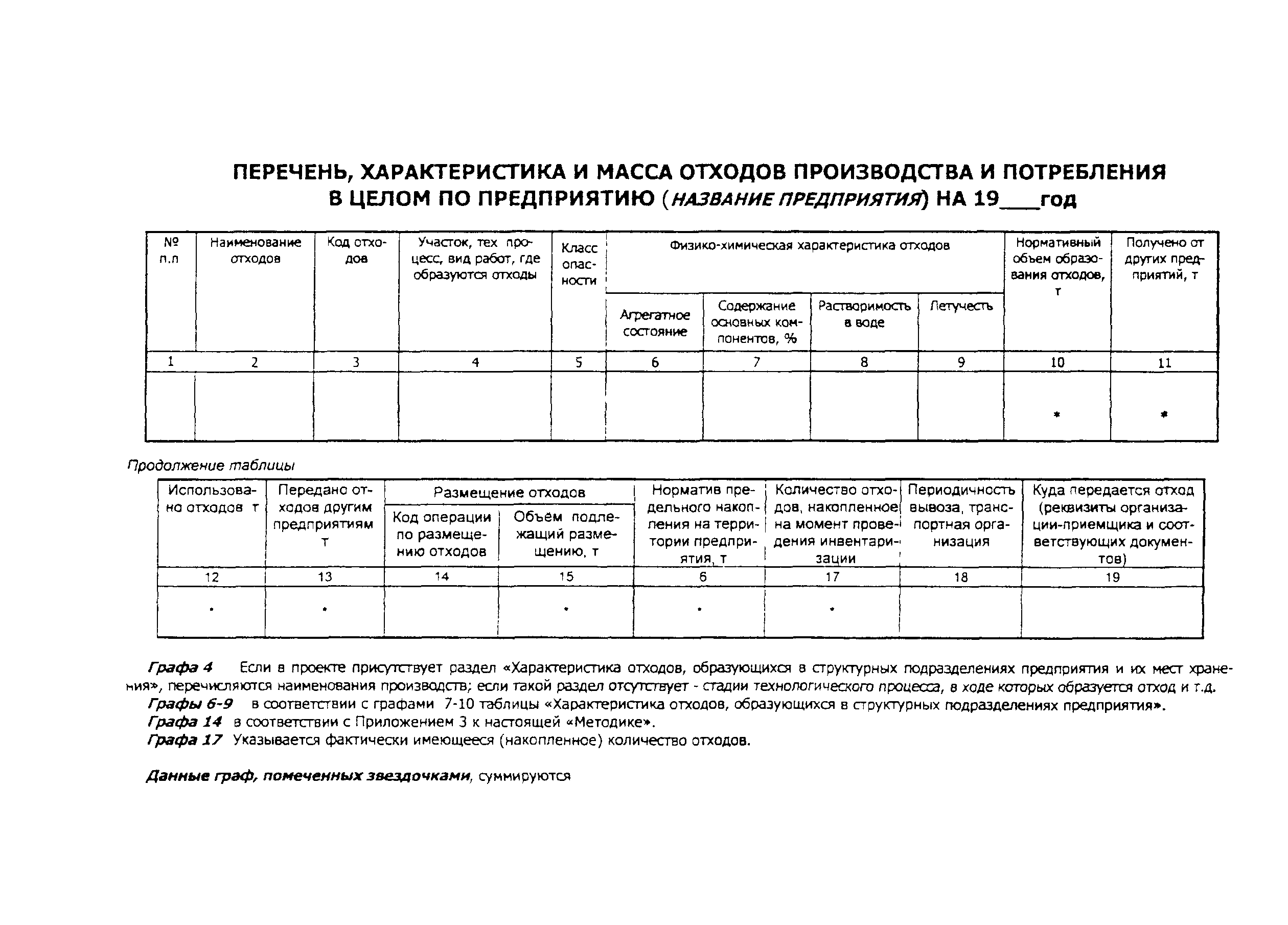 Рекомендации 