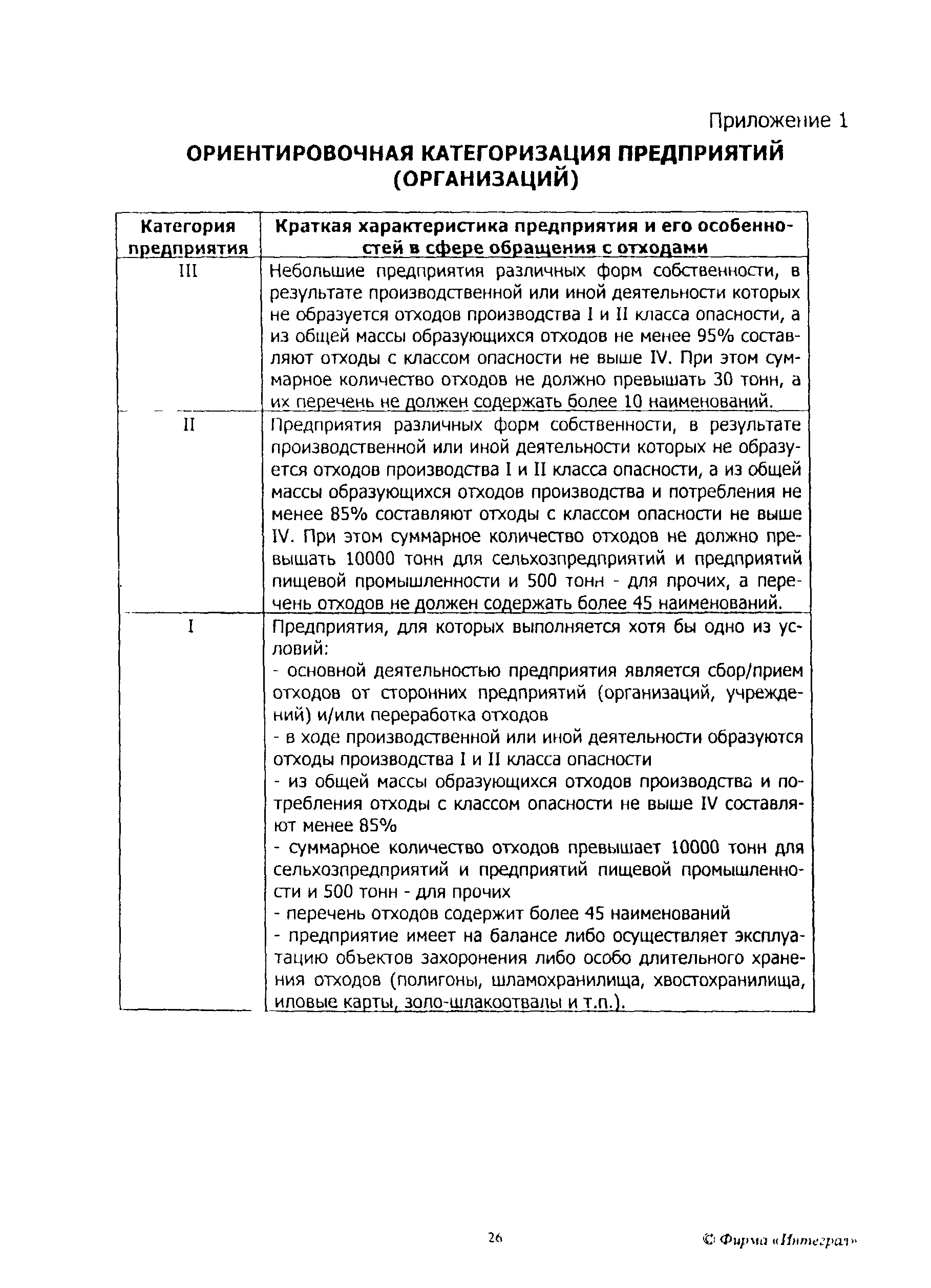 Рекомендации 