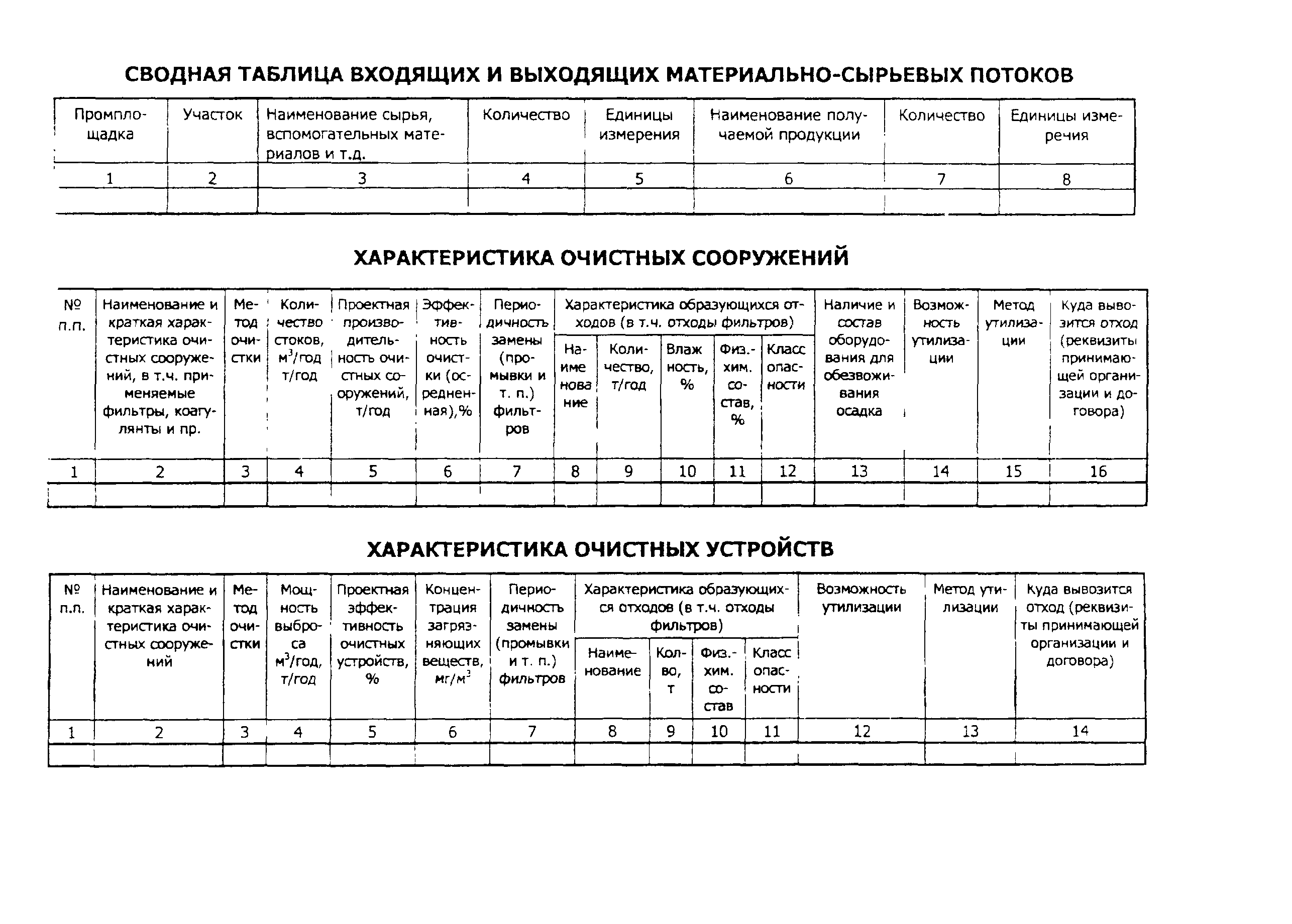 Рекомендации 