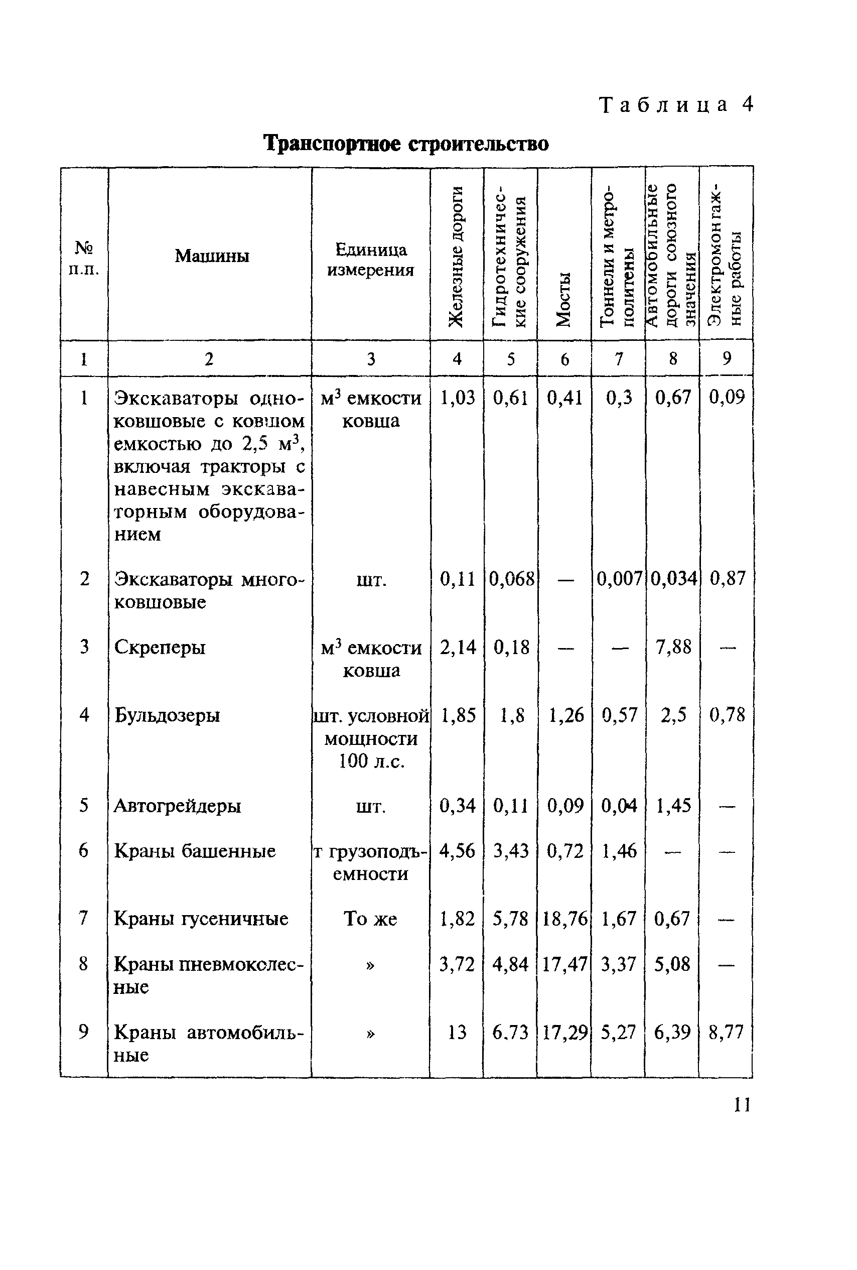 СН 494-77