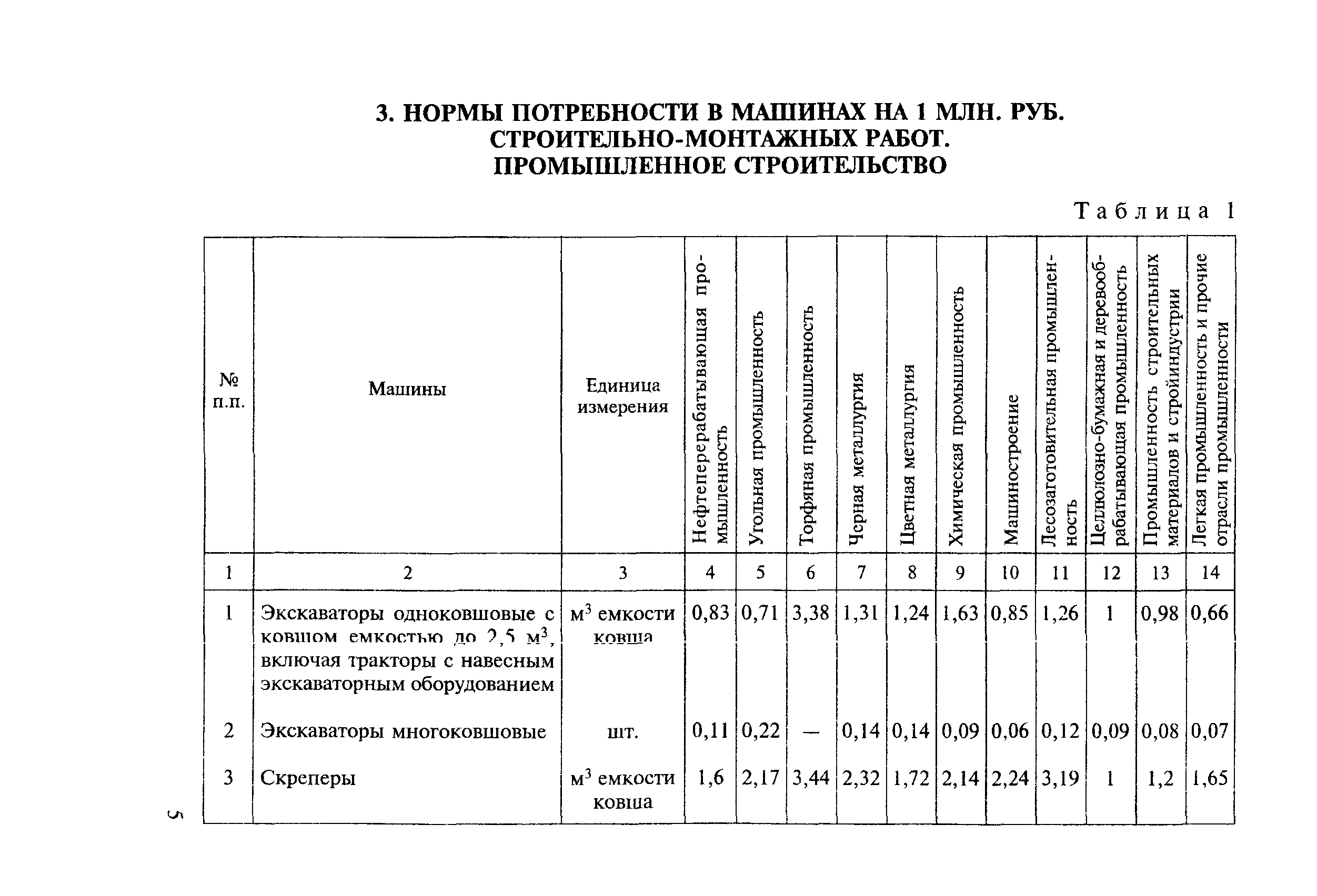 СН 494-77