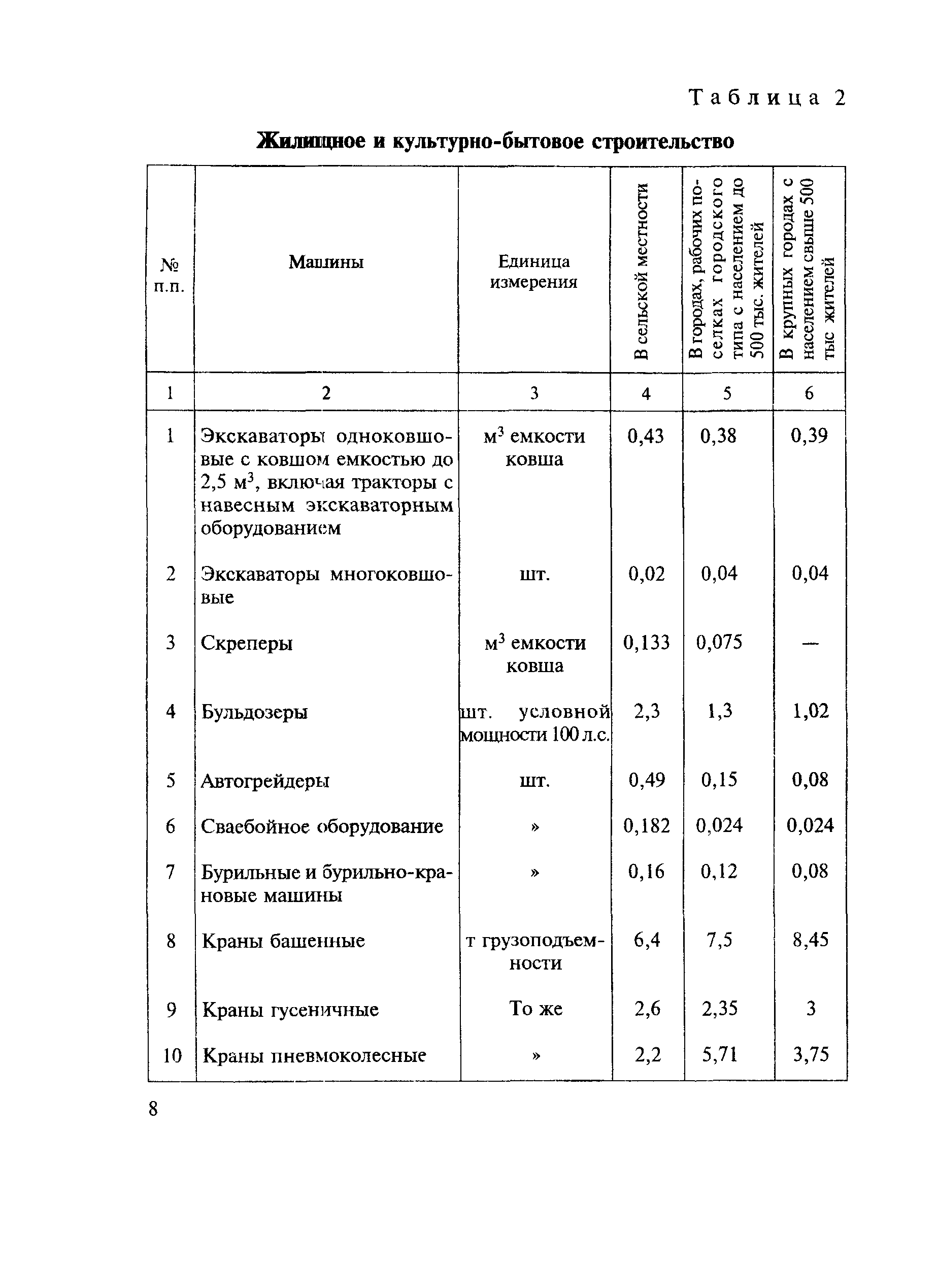 СН 494-77