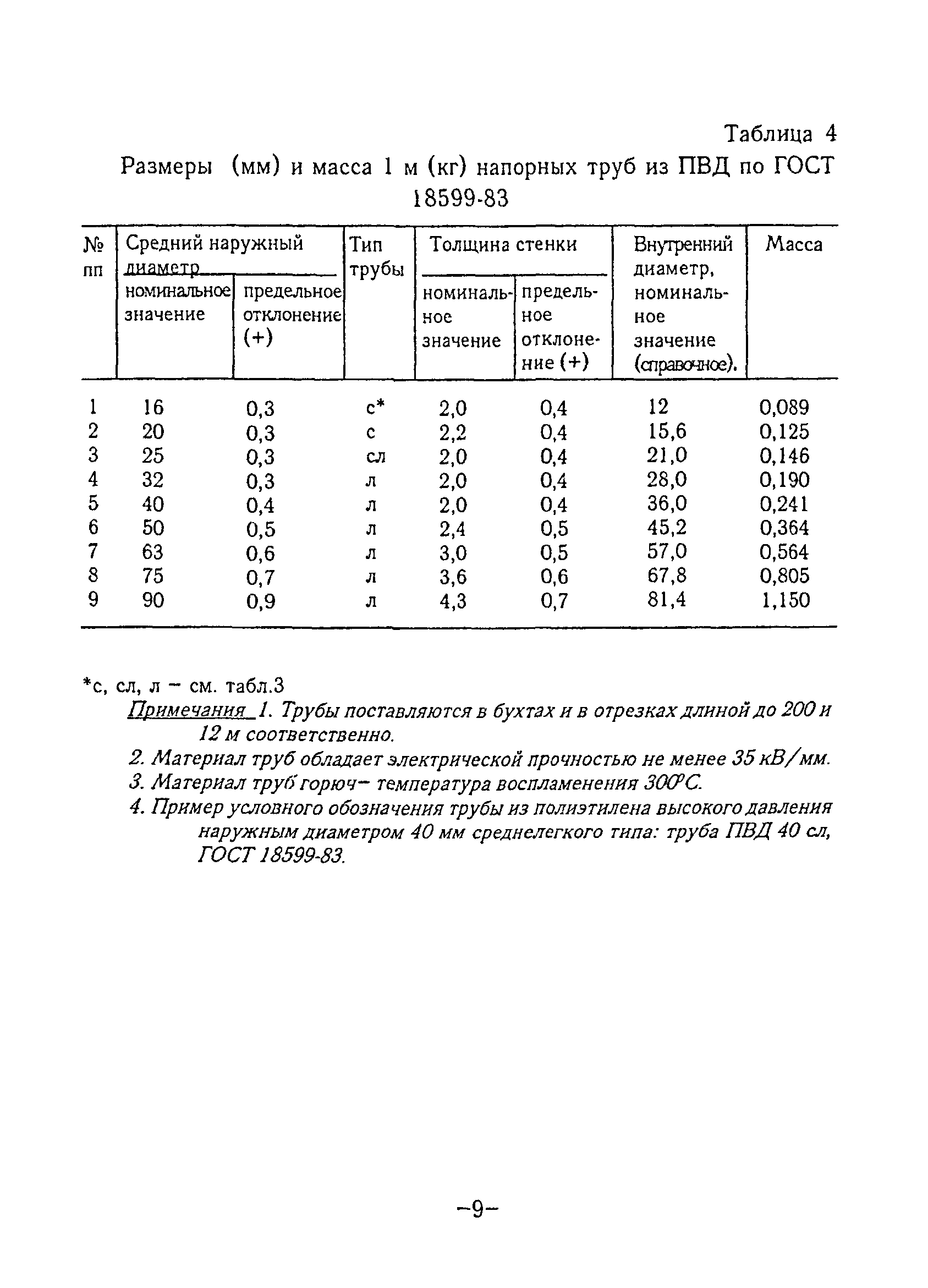 ТР 76-98