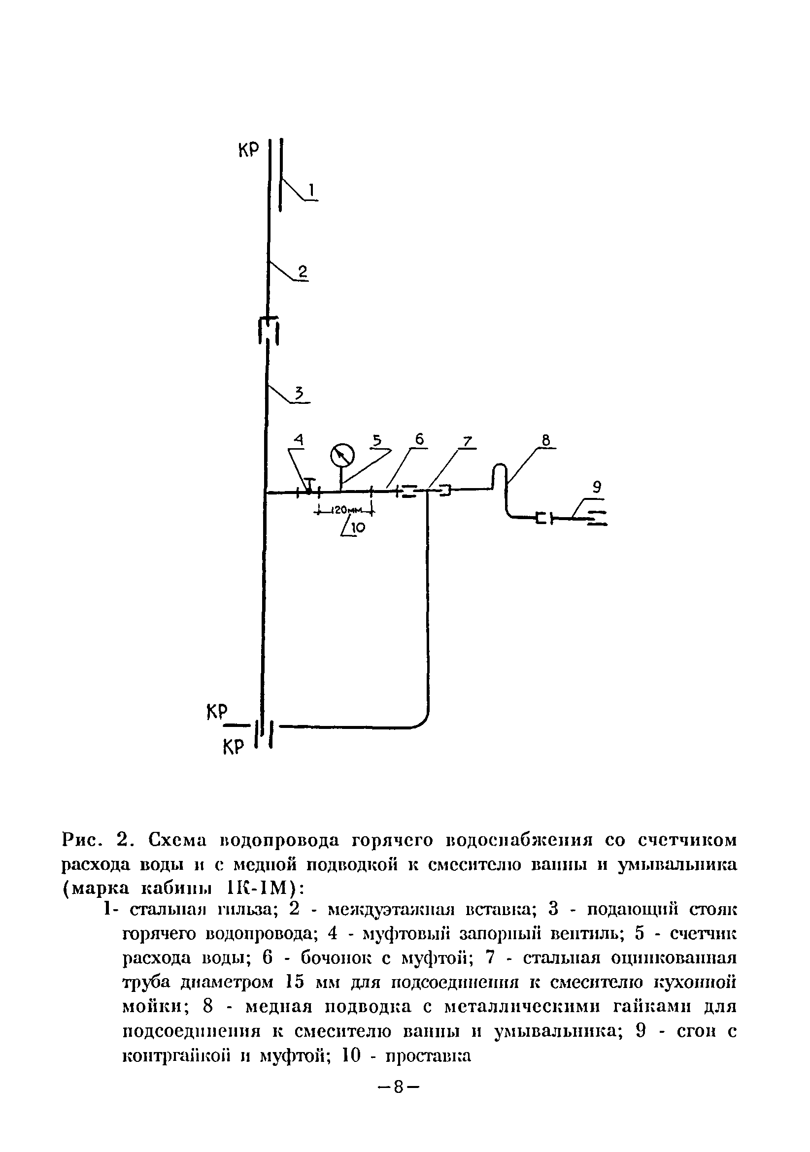 ВСН 8-94