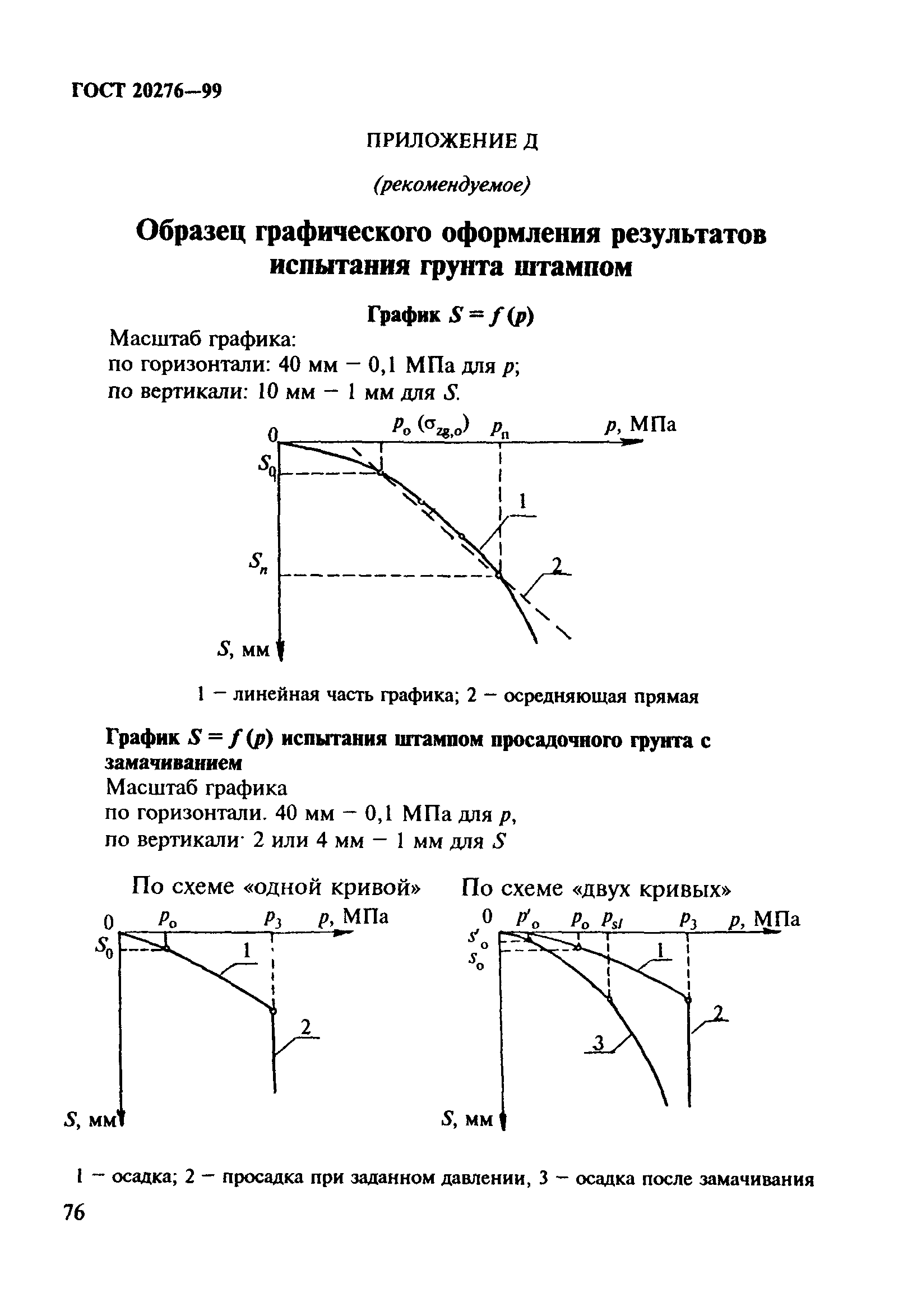 ГОСТ 20276-99