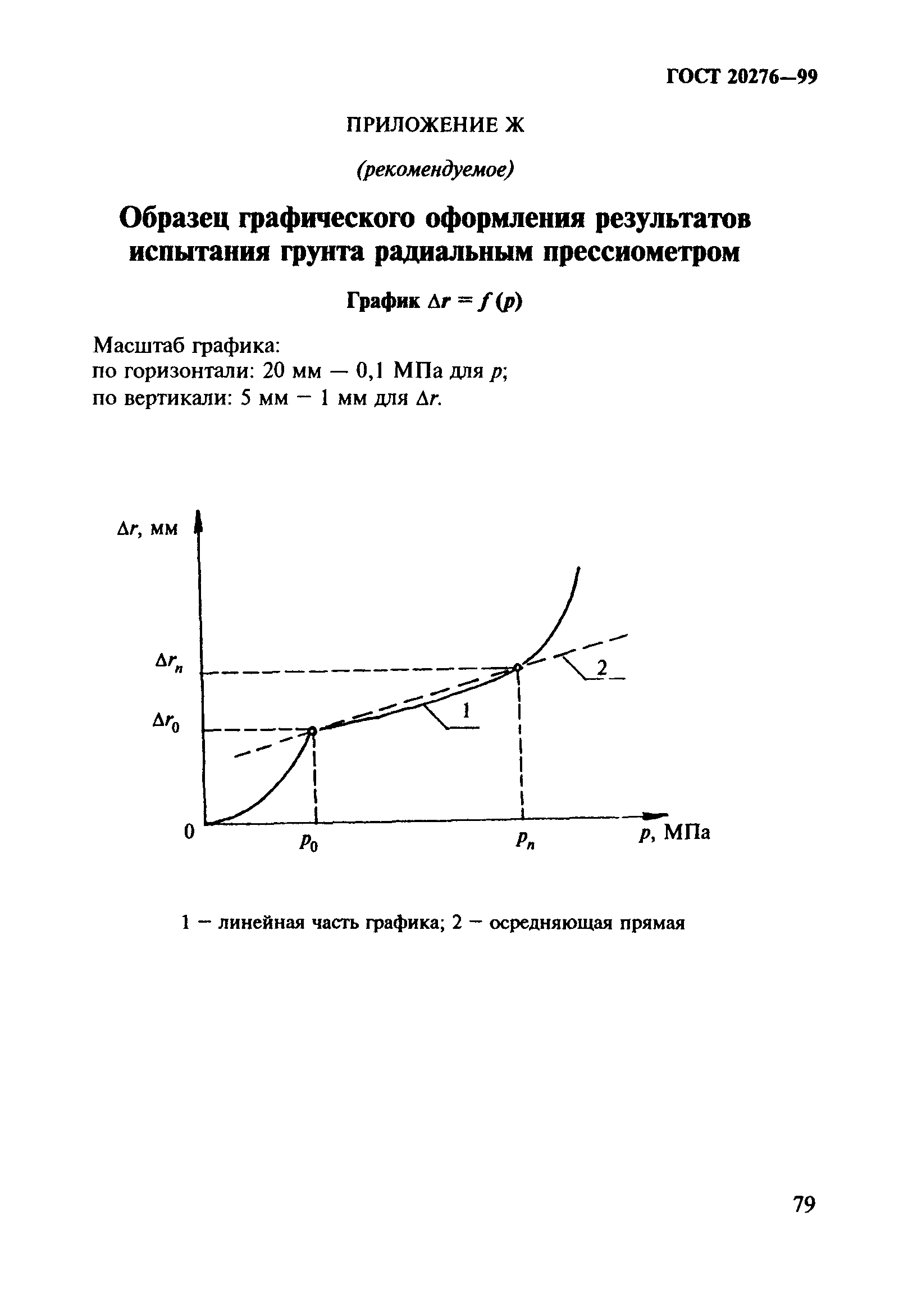 ГОСТ 20276-99