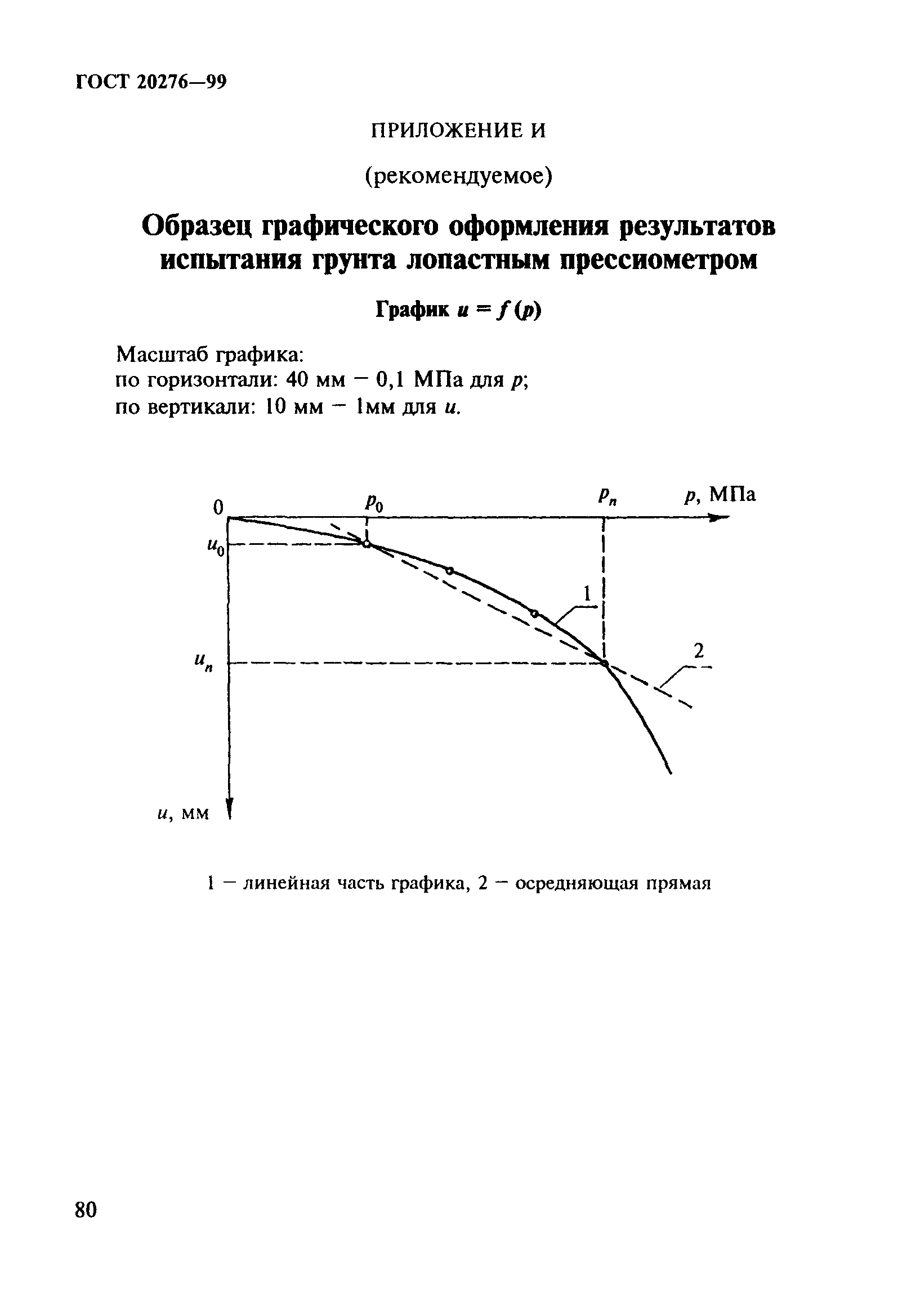 ГОСТ 20276-99