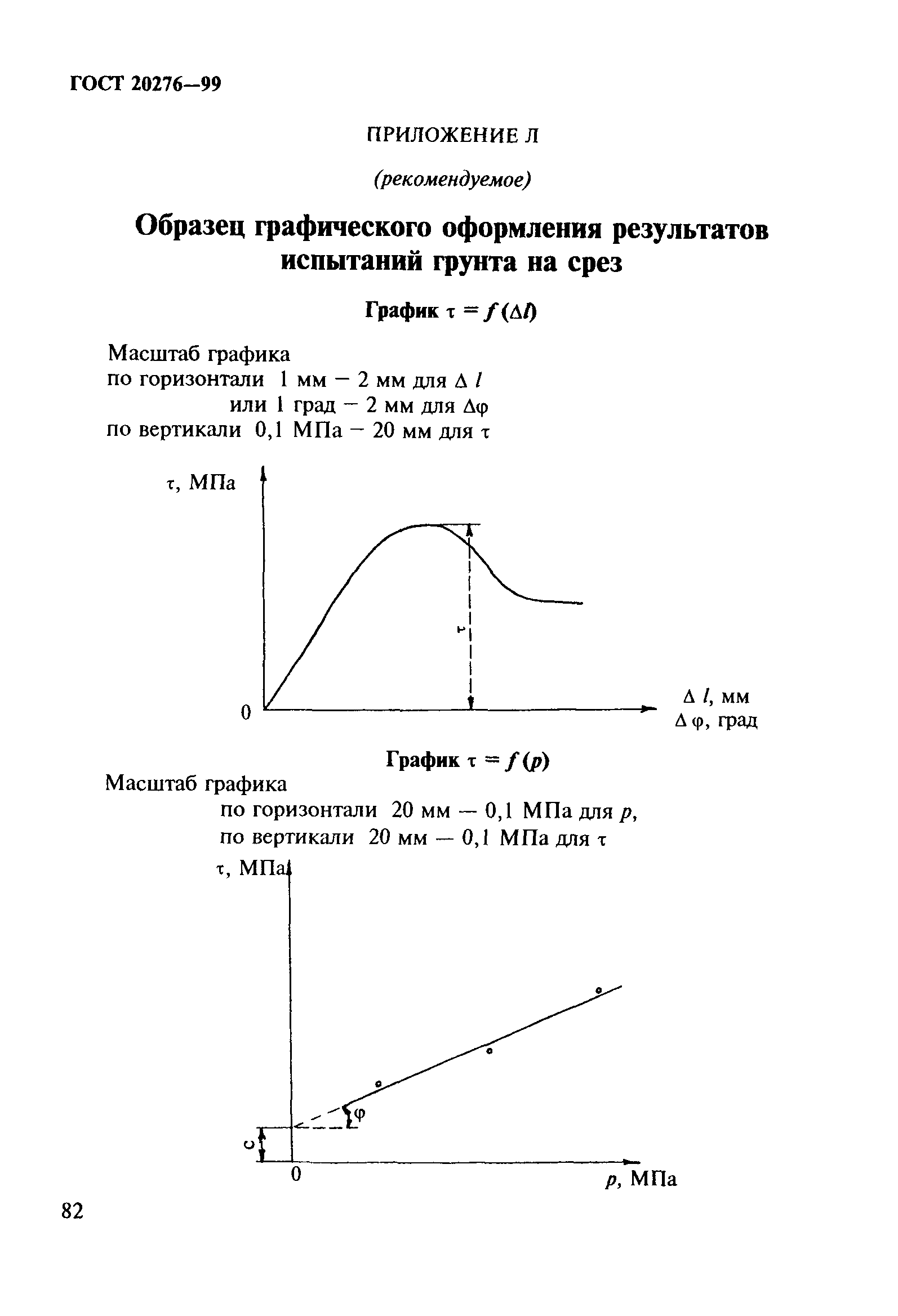 ГОСТ 20276-99