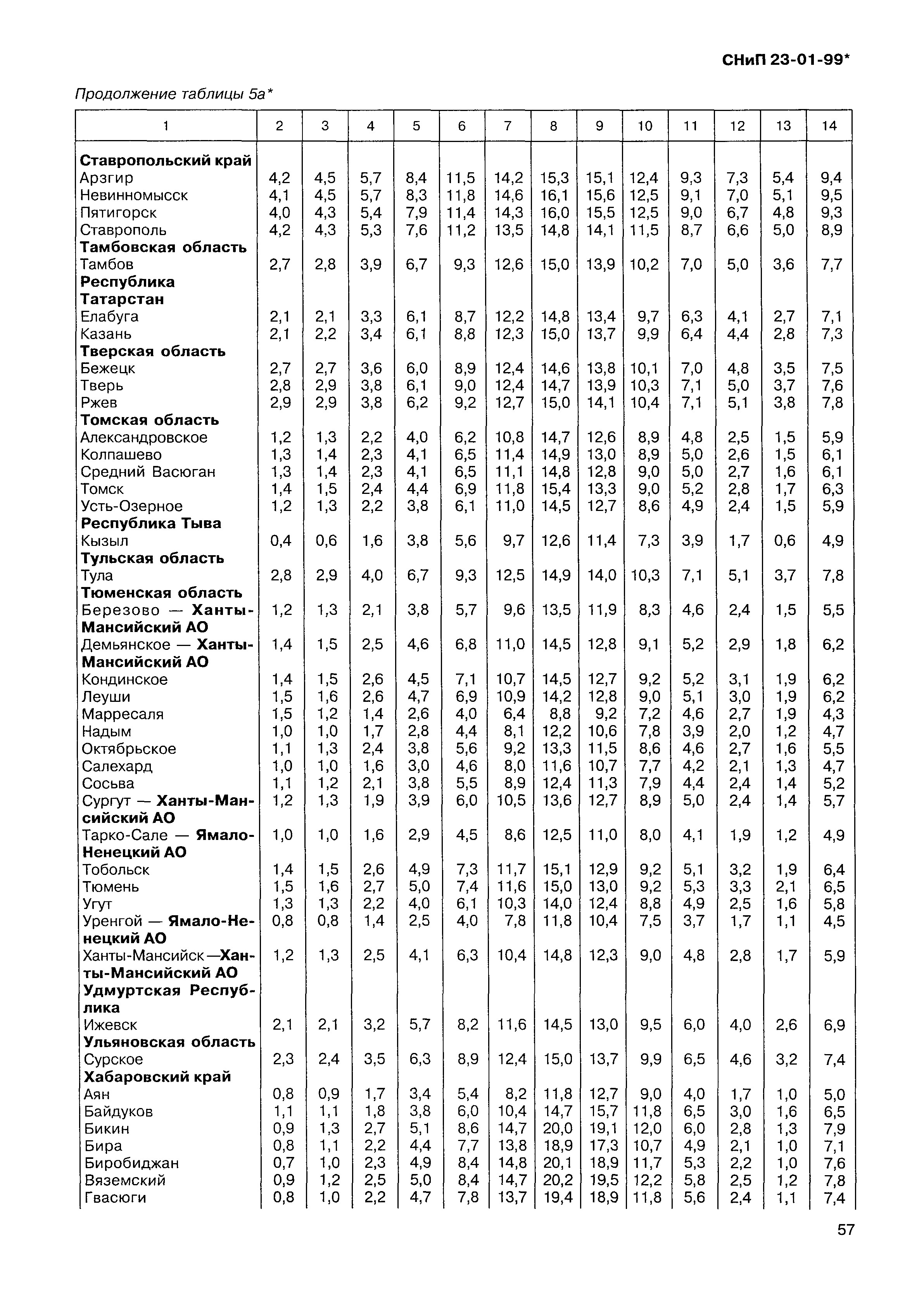 СНиП 23-01-99*