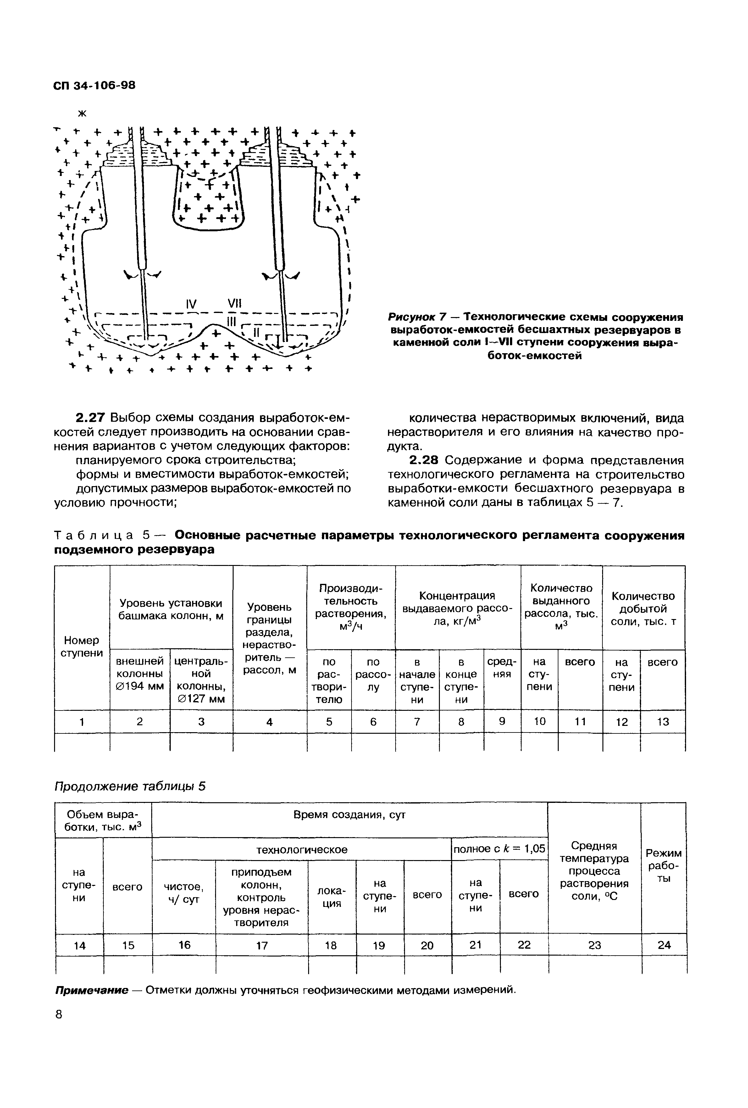 СП 34-106-98