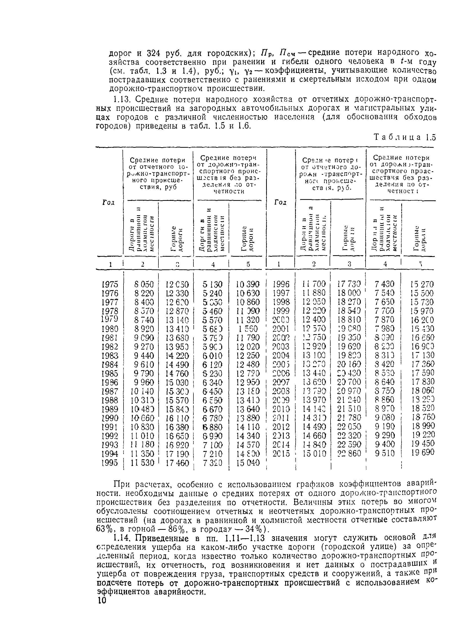 ВСН 3-81